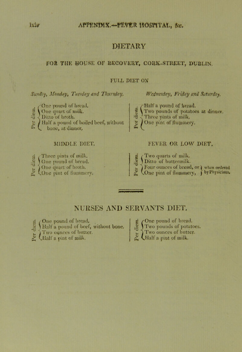 Per chem. Per diem. Per diem. DIETARY FOR THE HOUSE OF RECOVERY, CORK-STREET, DUBLIN. FULL PIET ON Sunday, Monday, Tuesday and Thursday. Wednesday, Friday and Saturday. !'One pound of bread. One quart of milk, Ditto of broth. Half a pound of boiled beef, without bone, ut dinner. . r Half a pound of bread. | \TvvO pounds of potatoes at dinner. 33 J Three pints of milk, £ I One pint of flummery. MIDDLE DIET, FEVER OR LOW DIET. i One pound ot In I One quart of bn .One pint of But Two quarts of milk. Ditto of buttermilk. Four ounces of bread, or ^ when ordered One pint of flummery, J byPhysicians, NURSES AND SERVANTS DIET, < One pound of bread. ) Half a pound of beef, without bone, I Two ounces of butter. Jialf a pint of milk. g /One pound of bread. J2 jTwo pounds of potatoes. ^ Two ounces of butter. £ (jHalf a pint of milk.