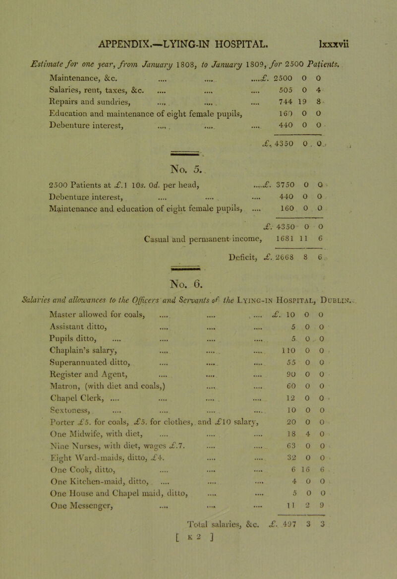 Estimate for one year, from January 1808, to January 1809, for 2500 Patients. Maintenance, &c. ....£. 2500 0 0 Salaries, rent, taxes, &c .... 505 0 4 Repairs and sundries, • ••• 744 19 8 Education and maintenance of eight female pupils, 160 0 0 Debenture interest, • •••. 440 0 0 £, 4350 0 . 0 . No. 5. 2500 Patients at £.\ 105. 0d. per head, 3750 0 0 Debenture interest. • • •• 440 0 0 Maintenance and education of eight female pupils, • • •• 160 0 0 £. 4350 0 0 Casual and permanent income. 1681 1 1 6 Deficit, £. 2668 8 6 No. 6. Salaries and allowances to the Officers and Servants of the Lying-in Hospital, , D Master allowed for coals, .... \ £. 10 0 0 Assistant ditto, • • • • 5 0 0 Pupils ditto, • ••• 5 0 0 Chaplain’s salary, • •«. 110 0 0 Superannuated ditto, • ••• 55 0 0 Register and Agent, .... 90 0 0 Matron, (with diet and coals,) • • • • 60 0 0 Chapel Clerk, .... • • • • 12 0 0 Sextuness, • ••* . 10 0 0 Porter £5. for coals, £5. for clothes, and £10 salary, 20 0 0 One Midwife, with diet, .... 18 4 0 Nine Nurses, with diet, wages £.1. .... 63 0 0 Eight Ward-maids, ditto, £Ar. .... 32 0 0 One Cook, ditto, .... 6 16 6 One Kitchen-maid, ditto, ...» 4 0 0 One House and Chapel maid, ditto, ...» 5 0 0 One Messenger, .... 1 1 O 9 Total salaries, &c. £. 497 3 3 [ k 2 ]