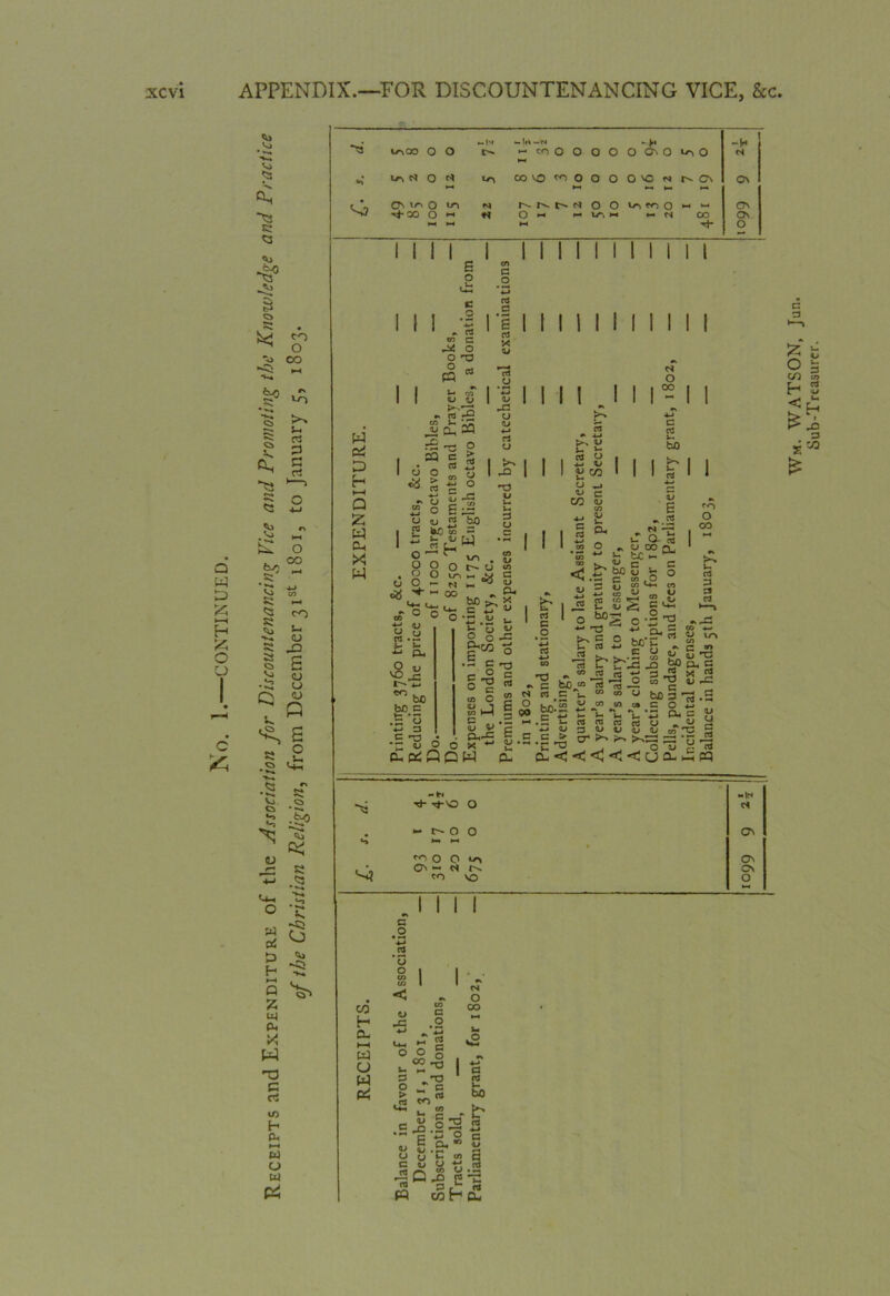 a D »—H H O o c <L v> • ^ <5 *X3 R <3 1 « ^ s riS 1-1 R vvj a o L> ro <U OJ O <u , O « £ •s <+- <3 Vj. O «-J Qs * *M <3 U-, 0 W 01 £> H ►H Q % tq a, X W c rt V) H £L w W a w Pi « N ►- lr» -N -b -|rt “vS cr, CO O o M COO o o o O O', o Ln O H-l loS O r^ CO VO ^ o o o O'O « c\ C\ •—* ►-• M -* ^3 Q\ o to r- M o o lA fO O —• L-4 Cb *fx> o ►-« o - p-t m. (S CO o> *-4 •-< »-< o INI 1 I I I I I I l I I 1 I I I w o4 P H Q 55 W X I » «*d G o c .2 ■w „ ctf co C g § SQ o U » m ° o l-S oj bjO U U M n L- ^ CO p .2 *♦-» rtf P g ctf ctf l£ tf3 o 1_ O c 1 I I I Ctf O 4_i P «3 CO I I p rtf »-i I fc4 » ctf O- ctf I I - bC ~ oo ° O ^ .2 *C o'! ^ bo co O .a «-> c ^.3 <U V C3 • • Pi'f! *q <u o o x P-XQp W OoJ= E c r3 ~ C e .2 *Xj •*-* OO ° JrS ^ c o .2-« “ fcc'n •a J Mac « g-S S J C . r- J2 rt 5 bc„« c« ^3 rt c i_ 05 « ho!S H -* «“ r—: ^—• >— 5—* J_ . ip i- Ctf Ctf ctf *-i OJ 3 <P OJ u bop1 o* C o U •£ a- c Ctf u ^ <L> <U co O W Oi p cl cl < < <J < < a a- PQ -fc-4 «lN *4 *-• >-* M s 'L *Kfc co H CL HH W CJ w Pd o o a> - O S ~ o J? ^7 ctf p o bO o o s ^ o h*b > „ rt 12 t. £ - t* e^.l 2» ES,Sg O o C c/) Q b? tf .3 C (U FQ who!