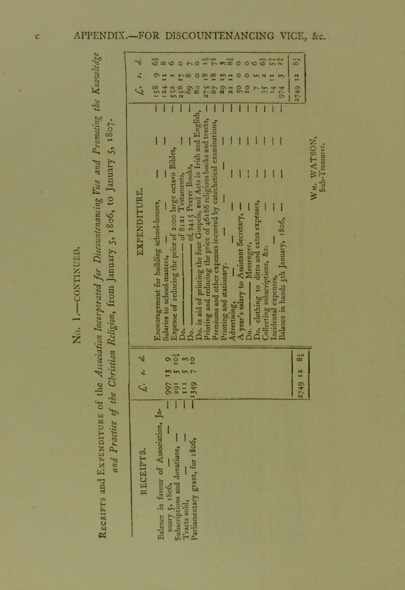 Q u} H o Cj -S’ o <Vl •O £0 • . ~ r~~ o S “ o v> a rt £ -» bo O Vo f\ « vo 5 - S rt rt q P £ fv . 5 R -5 .feo s • 2 C< * !> Vo #^S T——« 4-i Vo <5j Vj w CS h t; S 5 5 ^ A « U4 « n3 a n •n H ft. U w C4 mIn H H *-|M ^ H m|n m[ r, m] H n ~rj VO so O r- O I 7 S 8 o O VO VO Lr» N co • r^oo o oo oo wi h 0 o lP| N H W) *-« • CO rj- CO OiO WtN(J\H o o r^. tr> VO N \_rv L^VC OC t^-00 <H N *-» PO M £^» *-• ►— Co N Ov N i . ii m m i m i s . . r—4 CO rr\ a <= So II II W __ T3 *x3 5 c: w c* p H Z w w o b£ u. p co Is §.§ U PS W CO <U & s tj | o 6 oj 2 W) ^ ur«J JZ b Vi-. U— u <u bO .s D «L> S 60 CQ +J k-H a J- < C3 C ‘e ni £ !S .2 ^3 Mg “ -0 infill a. „ k ° «o u o • cS o* -3 -S c .2 >- •- n <u #» 4-< +•» QJ (3 QJ U t. ns I<S c .£ .5 O-- .W c ^ {3 .2 Zj *• * u »-s rv f3 +-» 6 6 • n S'C'obo^'o p Q CL. cl a. c <J Q P u U,nJO a. ^ C t a <y ’■^ ■5 £ „ s£y o W'rt .5 13 *-* 13 H rt On O ^ O 00 *-* *-« 0'C'W ^ OV N H co <4 I I I I • •-« ' e/3 an ►-( w DC o co < I -s u- 1 g , o o I O^o c > O PJ l2 00 Mh m CO c « e - o 2 w>-zj -3 W i e S rt 3 r1 PQ co H Vh .o r3 bb b CTJ *-» a c« a-