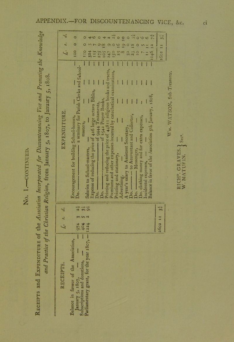 ~N »—1 »-* .2 «-» 44 - P4 S I 1 l1 l , i» e- >—< CJ X