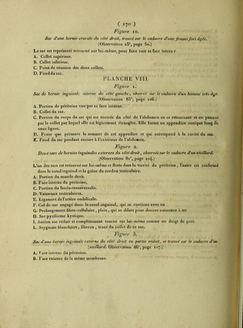 Figure i o. Sac d'une hernie crurale du côté droit, trouvé sur le cadavre d’une femme fort âgée. (Observation 25e, page 5o.) Le sac est représenté retourné sur lui-même, pour faire voir sa face intern e- A. Collet supérieur. B. Collet inférieur. C. Point de réunion des deux collets. D. Fonddu sac. PLANCHE VIII. Figure i. Sac de hernie inguinale interne du côté gauche, observé sur le cadavre d’un homme très-âgé. (Observation 83e, page 106.) A. Portion de péritoine vue par sa face interne. B. Collet du sac. C. Portion du corps du sac qui est rentrée du côté de l’abdomen en se retournant et en passant par le collet par lequel elle est légèrement étranglée. Elle forme un appendice conique long de onze lignes. D. Fente que présente le sommet de cet appendice et qui correspond à la cavité du sa©. E. Fond du sac pendant encore à l’extérieur de l’abdomen. Figure 2. Deux sacs de hernies inguinales externes du côté droit, observés sur le cadavre d’un vieillard. (Observation 8ie, page 104.) L’un des sacs est retourné sur lui-même et flotte dans la 'cavité du péritoine , l’autre est renfermé dans le canal inguinal et la gaine du cordon testiculaire. A. Portion du muscle droit. B. Face interne du péritoine, C. Portion du fascia-transversalis. D. Vaisseaux testiculaires. E. Ligament de l’artère ombilicale. F. Cul de-sac engagé dans le canal inguinal, qui se continue avec un G. Prolongement fibro-cellulairc , plein , qui se dilate pour donner naissance à un H. Sac pyriforme kystique. I. Ancien sac réduit et complètement tourné sur lui-même comme un doigt de gant. L. Stygmate blanchâtre, fibreux , tracé du collet de ce sac. Figure 3. Sac d'une hernie inguinale externe du côté droit en partie réduit, et trouvé sur le cadavre d'un (■vieillard. Observation 86e, page 107.) A. Face interne du péritoine. B. Face externe de la même membrane.