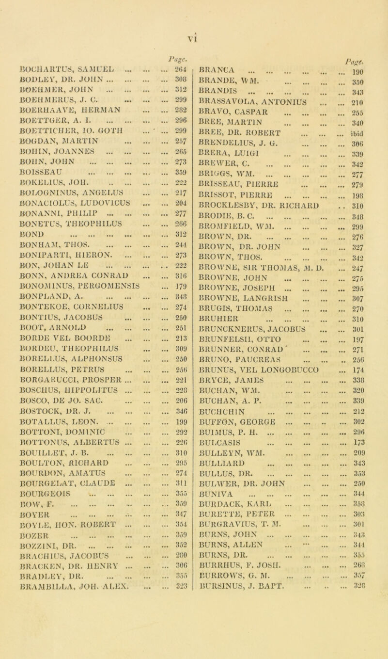 Pa&’ Page, BOCIlAItTUS, SAMUEL ... • • . ... 201 BRANCA • • • ... 190 BODLEYr, Dll. JOHN 308 BRANDE, YVM. ... ... ... 350 BOEHMER, JOHN ... ... 312 BRANDIS • • • . . • ... 343 BOEHMERUS, J. U. 299 BRASSAVOLA, ANTONIUS ... 210 BOERHAAVE, HERMAN ... 282 BRAVO, CASPAR ... ... 255 BOETTGER, A. I 290 BREE, MARTIN • •• ... ... 340 B0ETT1CHER, lO. GOTH ... 299 BREE, DR. ROBERT ... ... ibid BOGDAN, MARTIN ... 257 brendelius, J. g. • • • ... 300 BOH IN, JOANNES ... 205 BRERA, LUIGI ... 339 BOHN, JOHN 273 BREWER, c • • • ... 342 BOISSEAU ... ... 359 BRIGGS, WM ... • •• ... 277 BOKELIUS, JOH • • • ... 222 BRISSEAU, PIERRE .. #. • ... 279 BOLOGNINUS, ANGELUS 217 BRISSOT, PIERRE ... ... 198 BONACIOLUS, LUD0V1CUS • •• ... 204 BROCKLESBY, DR. RICHARD 310 BONANNI, PHILIP ... 277 BRODIE, B. C ... ... 348 BONETUS, TIIEOPHILUS 200 BROMFIELD, WM. ... ... ... 299 BOND ... 312 BROWN, DIl ... ... ... 270 BONHAM, THOS ... 244 BROWN, DR. JOHN • • • ... 327 BONIPARTI, HIERON. ... 273 BROWN, THOS. • • • ... 342 BON, JOHAN LE • • 222 BROWNE, Sill THOMAS, M. D. 247 BONN, ANDREA CONRAD ... 310 BROWNE, JOHN • • • ... ... 275 BON0311NUS, PERGOMENSIS ... 179 BROWNE, JOSEPH ... • • • ... ... 295 BONPLAND, A 348 BROWNE, LANGRISH • • • ... ... 307 BONTEKOE, CORNELIUS ... 274 BRUGIS, THOMAS ... • • • ... 270 BONT1US, JACOBUS 250 BRUH1ER ... ... ... 310 BOOT, ARNOLD ... ... 251 BRUNCIvNERUS, JACOBUS • • • ... 301 BORDE VEL BOORDE 213 BRUNFELSII, OTTO • •• ... ... 197 BORDEU, TIIEOPHILUS 309 BRUNNER, CONRAD ' • •• • •• ... 271 BORELLUS, ALPHONSUS 250 BRUNO, PAUCREAS • •• ... .. 250 BORELLUS, PETRUS 250 BRUNUS, VEL LONGOBUCCO ... 174 BORGARUCCL PROSPER ... ... 221 BRYCE, JAMES ... ... ... 338 BOSCHUS, HIPPOLITUS ... 228 BUCHAN, WM. • •• ... ... 320 BOSCO, DE JO. SAC. ... 200 BUCHAN, A. P. • •• ... ... 339 BOSTOCK, DR. J ... 340 BUCHCH1N • • • ... ... 212 BOTALLUS, LEON ... 199 BUFFON, GEORGE ... • • • • • ... 302 BOTTONI, DOMINIC 292 BU1MUS, P. H ... ... ... 290 BOTTONUS, ALBERTUS ... ... 220 BULCASIS . .. ... ... 173 BOUILLET, J. B ... 310 BULLEYN, WM. • • • ... 209 BOULTON, RICHARD 295 BULL1ARD • •• ... ... 343 BOURDON, AMATUS ... 274 BULLUS, DR. ... ... ... 353 BOURGELAT, CLAUDE ... ... 311 BULWER, Dll. JOHN ... ... ... 250 BOURGEOIS 355 BUNIVA ... ... ... 344 BOW, F ... ... 359 BURDACK, KARL ... ... ... 358 BOYER ... ... ••• ... 347 BURETTE, PETER ... ... ... ... 303 BOYLE, HON. ROBERT ... ... 354 BURGRAVIUS, T. M. ... ... ... 301 BOZER ... 359 BURNS, JOHN ... ... 343 BOZZIN1, DR ... ... 352 BURNS, ALLEN ... ... ... 344 BRACHIUS, JACOBUS 280 BURNS, DR ... ... ... 355 BRACKEN, DR. HENRY ... ... 300 BURRHUS, F. JOSH. ... ... 288 BRADLEY, I)R. ... ... 355 BURROWS, G. M. ... ... ... 357 BRAMB1LLA, JOH. ALEX. ... ... 323 BURSINUS, J. BAPT. ... ... 328