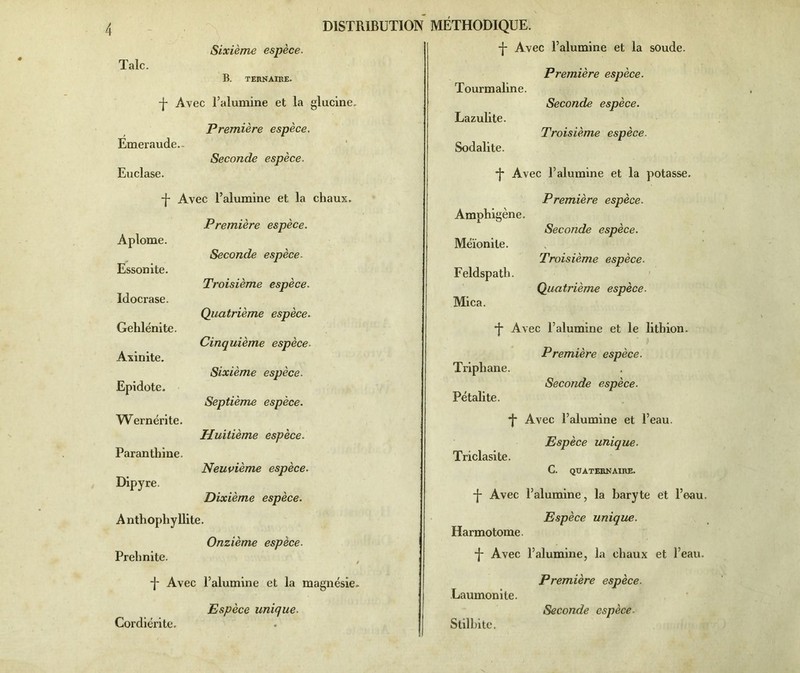 Sixième espèce. Talc. B. TERNAIRE. -j- Avec l’alumine et la glucine. Première espèce. Emeraude.- Euclase. Seconde espèce. -j- Avec l’alumine et la chaux. Première espèce. Aplome. Seconde espèce. Essonite. Troisième espèce. Idocrase. Quatrième espèce. Gehlénite. Cinquième espèce. Axinite. Sixième espèce. Epidote. Septième espèce. •f Avec l’alumine et la soude. Première espèce. Tourmaline. Seconde espèce. Lazulite. Troisième espèce. Sodalite. *j* Avec l’alumine et la potasse. Première espèce. Amphxgène. Seconde espèce. Méïonile. Troisième espèce. Feldspath. Quatrième espèce. Mica. •j* Avec l’alumine et le lithion. Première espèce. Tripliane. Seconde espèce. Pétalite. Wernérite. Paranthine. Dipyre. Huitième espèce. Neuvième espèce. Dixième espèce. Anthophyllite. Onzième espèce. Prehnite. -j- Avec l’alumine et la magnésie* Espèce unique. Cordiérite. *}* Avec l’alumine et l’eau. Espèce unique. Triclasite. C. quaternaire. *j* Avec l’alumine, la baryte et l’eau. Espèce unique. Harmotome. -j- Avec l’alumine, la chaux et l’eau. Laumonite. Première espèce. Seconde espèce- Stilbitc.