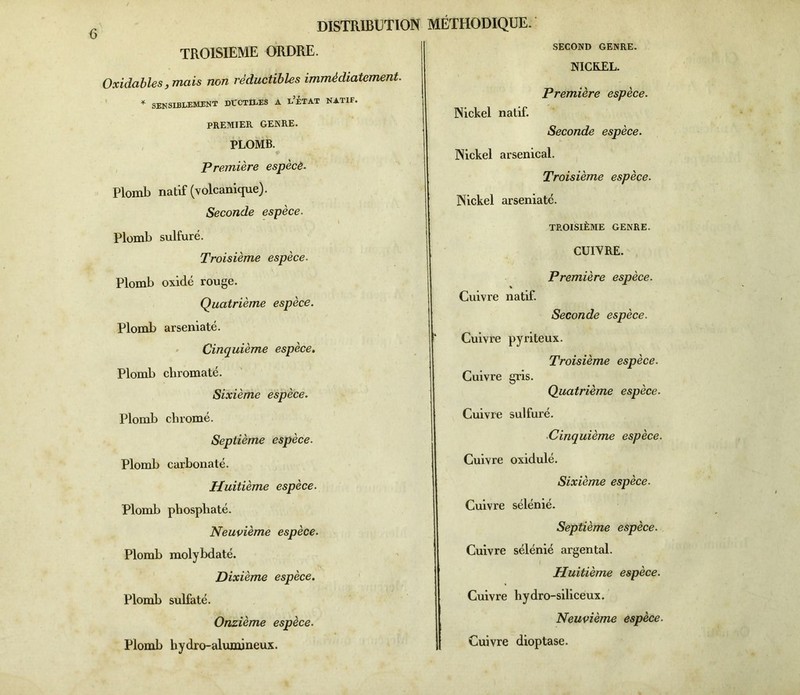 TROISIEME ORDRE. Oxidables, mais non réductibles immédiatement. * SENSIBLEMENT DUCTILES A l’ÉTAT NATIf. PREMIER GENRE. PLOMB. Première espèce. Plomb natif (volcanique). Seconde espèce. Plomb sulfuré. Troisième espèce. Plomb oxide rouge. Quatrième espèce. Plomb arseniaté. Cinquième espèce. Plomb chromaté. Sixième espèce. Plomb chromé. Septième espèce. Plomb carbonaté. Huitième espèce. Plomb phosphaté. Neuvième espèce. Plomb molybdaté. Dixième espèce. Plomb sulfaté. Onzième espèce. Plomb hydro-alumineux. SECOND GENRE. NICKEL. Première espèce. Nickel natif. Seconde espèce. Nickel arsenical. Troisième espèce. Nickel arseniaté. TROISIÈME GENRE. CUIVRE. Première espèce. Cuivre natif. Seconde espèce. ' Cuivre pyriteux. Troisième espèce. Cuivre gris. Quatrième espèce. Cuivre sulfuré. Cinquième espèce. Cuivre oxidulé. Sixième espèce. Cuivre sélénié. Septième espèce. Cuivre sélénié argentai. Huitième espèce. Cuivre hydro-siliceux. Neuvième espèce. Cuivre dioptase.