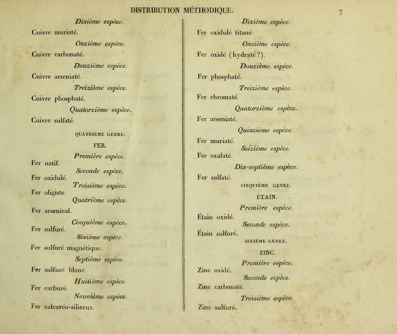 Dixième espèce- Cuivre muriaté. Onzième espèce. Cuivre carbonate. Douzième espèce. Cuivre arseniaté. Treizième espèce. Cuivre phosphaté. Quatorzième espèce. Cuivre sulfaté. QUATRIÈME GENRE. FER. Première espèce. Seconde espèce. Troisième espèce. Quatrième espèce. Fer arsenical. Cinquième espèce. Fer sulfuré. Sixième espèce. Fer sulfuré magnétique. Septième espèce. Fer sulfuré blanc. Huitième espèce. Fer carburé. Neuvième espèce. Fer calcaréo-silieeux. Fer natif. Fer oxidulé. Fer oligiste. Dixième espèce. Fer oxidulé titané. Onzième espèce. Fer oxidé (hydraté?). Douzième espèce. Fer phosphaté. Treizième espèce. Fer chromaté. Quatorzième espèce. Fer arseniaté. Quinzième espèce. Fer muriaté. Seizième espèce. Fer oxalaté. Dix-septième espèce. Fer sulfaté. CINQUIÈME GENRE. ÉTAIN. Première espèce. Etain oxidé. Seconde espèce. Etain sulfuré. SIXIÈME GENRE. ZINC. Première espèce. Zinc oxidé. Seconde espèce. Zinc carbon até. Troisième espèce. Zinc sulfuré.