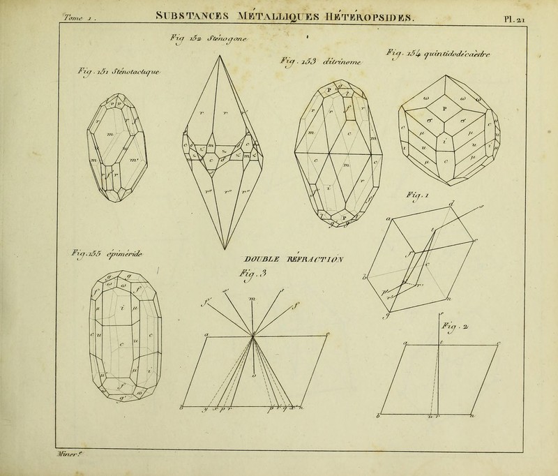 T'artie j . Substances Métalliques iibtkivopsides. F~Lcf ii>2, Ste/Locforu? PI. ai DHnrr ?