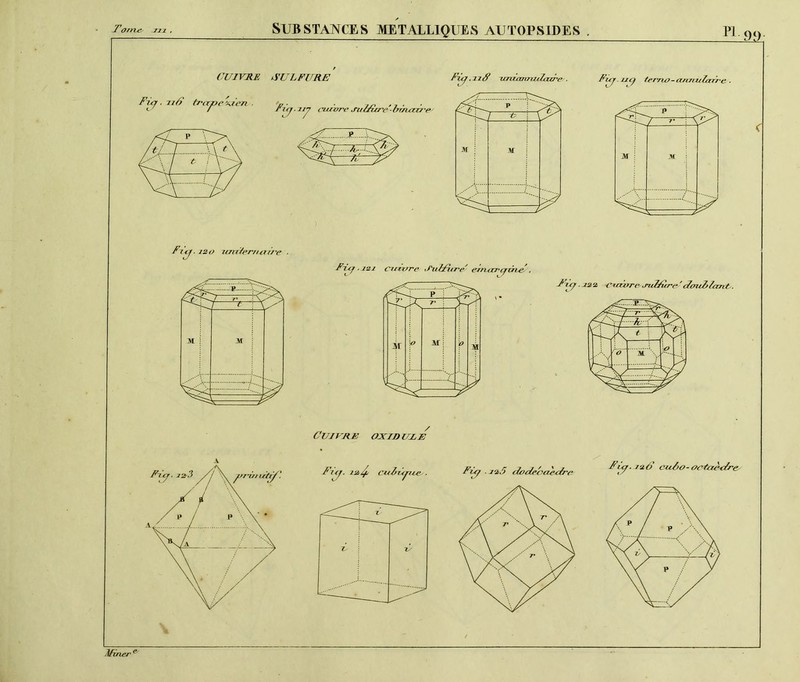 CUIVRE SULFURE FUj ■ zi F trajoexFen ■ y- 'Cj. ny ciaore suüureSnncm'e ~1UX\ -Fi Fùj ■ icnzannulaire Fiij.iuj terno-a/mnlarre. ■ Fief. 120 zcmirrruiire F ilf . 121 ( v/ fore :i‘u /J i/f'e einirrcifzrze Fuji. 122 Colore .ruiFuro ' (FiruTf/cmt . Fiy. 1*4 coFipu- . Fiy .125 dodeixàdre ^-**6 cu&o-nXuèdre,