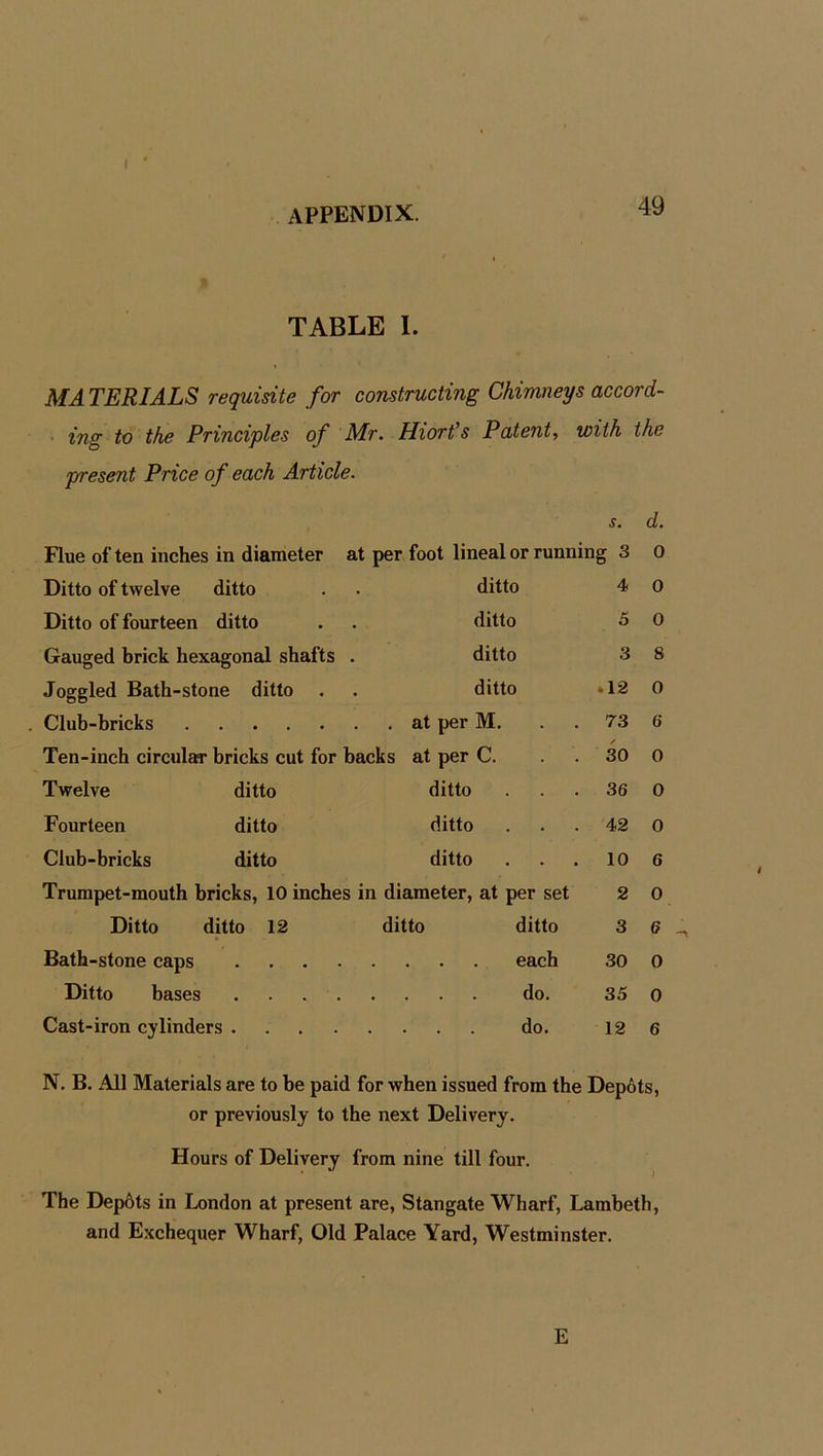 TABLE I. MATERIALS requisite for constructing Chimneys accord- ing to the Principles of Mr. Hiort s Patent, with the present Price of each Article. s. d. Flue of ten inches in diameter at per foot lineal or running 3 0 Ditto of twelve ditto ditto 4 0 Ditto of fourteen ditto ditto 5 0 Gauged brick hexagonal shafts . ditto 3 8 Joggled Bath-stone ditto . ditto • 12 0 Club-bricks . at per M. 73 6 Ten-inch circular bricks cut for backs at per C. 30 0 Twelve ditto ditto 36 0 Fourteen ditto ditto 42 0 Club-bricks ditto ditto 10 6 Trumpet-mouth bricks, 10 inches in diameter, at per set 2 0 Ditto ditto 12 ditto ditto 3 6 Bath-stone caps 30 0 Ditto bases 35 0 Cast-iron cylinders 12 6 N. B. All Materials are to be paid for when issued from the Dep6ts, or previously to the next Delivery. Hours of Delivery from nine till four. The Dep&ts in London at present are, Stangate Wharf, Lambeth, and Exchequer Wharf, Old Palace Yard, Westminster. E