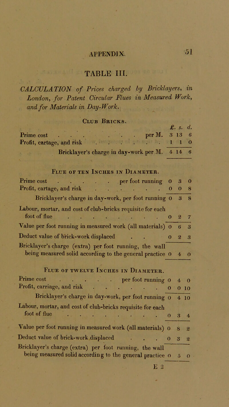 TABLE III. CALCULATION of Prices charged by Bricklayers, in London, for Patent Circular Flues in Measured Wbrk, and for Materials in Day-Work. Club Bricks. £. s. d. Prime cost ... ... per M. 3 13 6 Profit, cartage, and risk 110 Bricklayer’s charge in day-work per M. 4 14 6 Flue of ten Inches in Diaaieter. Prime cost per foot running 0 3 0 Profit, cartage, and risk . . . . .008 Bricklayer’s charge in day-work, per foot running 0 3 8 Labour, mortar, and cost of club-bricks requisite for each foot of flue 0 2 7 Value per foot running in measured work (all materials) 0 6 3 Deduct value of brick-work displaced . 0 2 3 Bricklayer’s charge (extra) per foot running, the wall being measured solid according to the general practice 0 4 0 Flue of twelve Inches in Diameter. Prime cost per foot running 0 4 0 Profit, carriage, and risk 0 0 10 Bricklayer’s charge in day-work, per foot running o 4 10 Labour, mortar, and cost of club-bricks requisite for each foot of flue 0 3 4 Value per foot running in measured work (all materials) 0 s 2 Deduct value of brick-work displaced . . .032 Bricklayer’s charge (extra) per foot running, the wall