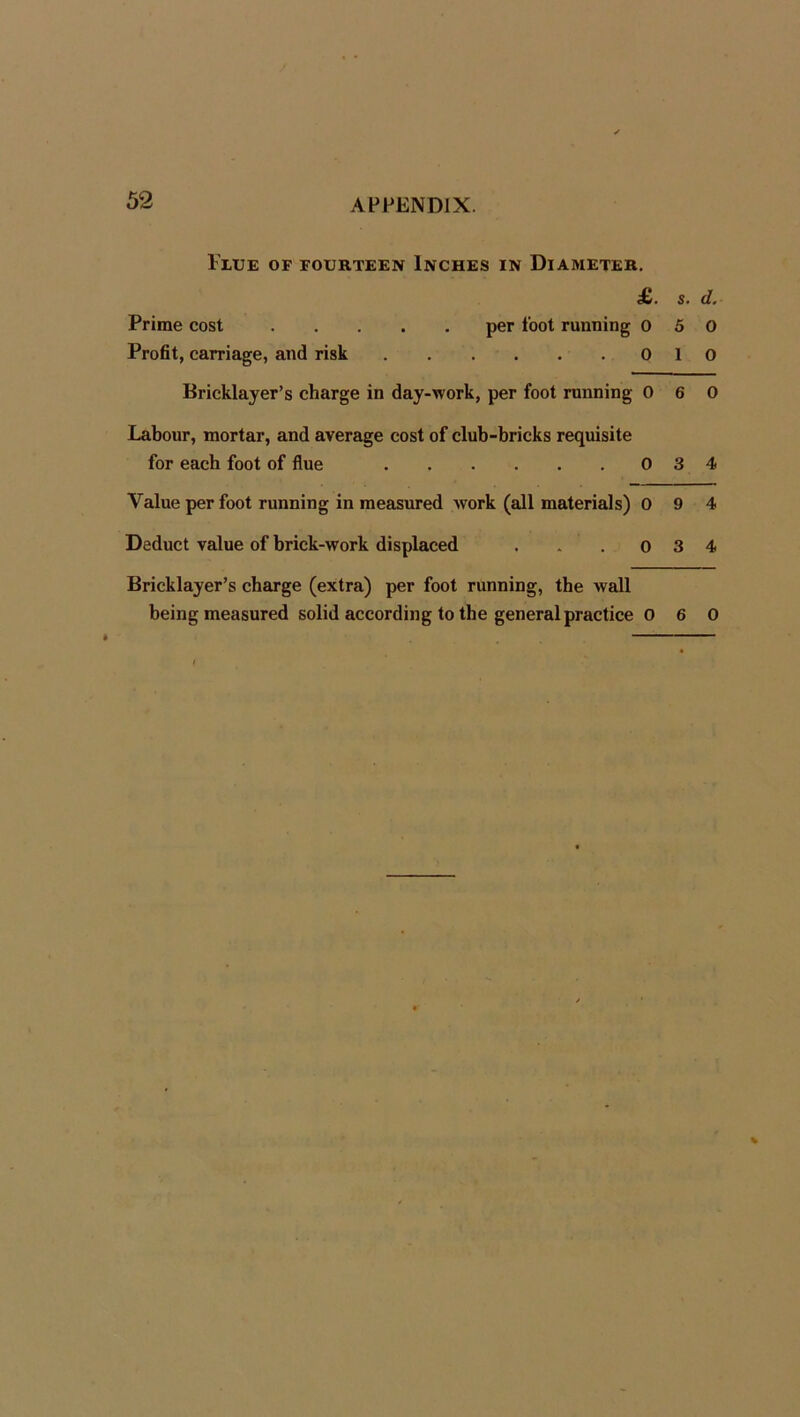 Plue of fourteen Inches in Diameter. £,. s. d. Prime cost per foot running 0 5 0 Profit, carriage, and risk 0 10 Bricklayer’s charge in day-work, per foot running 0 6 0 Labour, mortar, and average cost of club-bricks requisite for each foot of flue 0 3 4 Value per foot running in measured work (all materials) 0 9 4 Deduct value of brick-work displaced . , . o 3 4 Bricklayer’s charge (extra) per foot running, the wall being measured solid according to the general practice 0 6 0
