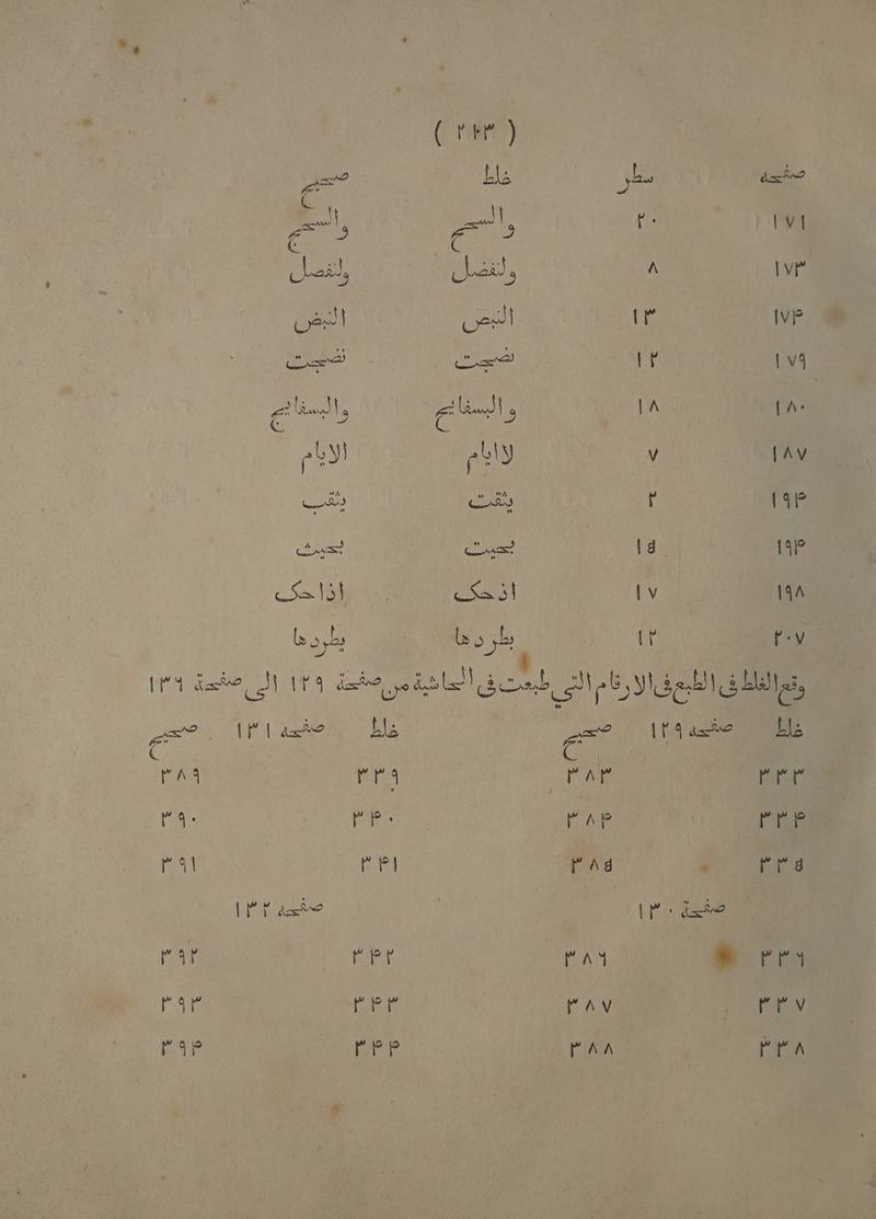6لا - ال ا 51 سر مسر 8 ا ال صقي 9 | صفيل ١‏ م | ص حم ا 8 آم مم لام م م 3 ١ أ‎ 5 2 ظ ف 0 ولنفضل ولنفصل النبص ابض صجت اضجرل والسفاجم واليسنا 9 لاايام الايام ركه بعحيث أذحى اذاحى طرداهآ وه عاك ١‏ صميو اس 0 وعم مم ا 11 ١خ‏ ا اتام صغيي ممم | م 0 1 |
