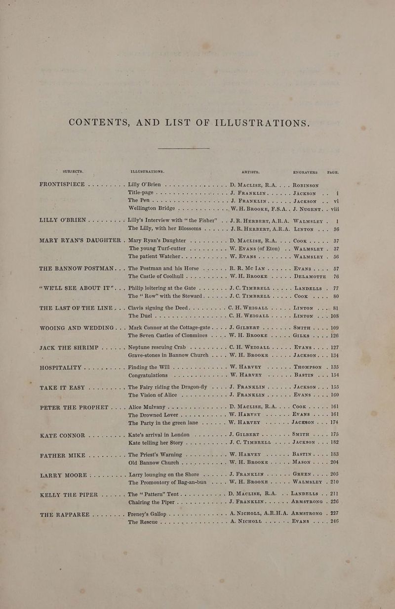 SUBJECTS... FRONTISPIECE . 0 0 Ore 8 8 5} LILLY O’BRIEN... MARY RYAN’S DAUGHTER . THE BANNOW POSTMAN... “WE'LL SEE ABOUT IT”... THE LAST OF THE LINE... WOOING AND WEDDING... JACK THE SHRIMP . eee @ HOSPITAL LDY wan.) suet « TAKE IT EASY oe mS oe ee * PETER THE PROPHET.... € © 16) .6.rien, 4 8 Up LN Sgn ae Me eo a! (eek 6 ILLUSTRATIONS. Lilly O’ Brien Title-page The Pen The Lilly, with her The Castle of Coolh The Duel Cheat re kn Sum ey 'e) «8; 8 Blossoms OE. OO Olyay e © a2 ey Taras hs ull Certo ie (8) 6 Ve ey ae a6 he owe eo 6 8 4 ee 8 © © © ew Congratulations The Vision of Alice Alice Mulvany . . The Promontory of Chairing the Piper Freney’s Gallop The Rescue “ie Cie’ (60 10 Swe ge 8 1 18) moe ME ter 6.6 64 6 &amp; OL Bare e 01) 8) Le a4 EP Wie eure eo et ee ea et ole Oto ae 6. Ce ae Cw-6 ape) 4, eof 8 Bag-an-bun Ce oe CeCe ak ee eee ARTISTS, ENGRAVERS PAGE. D. Macriss, R.A... . Ropinson JoPERANEK LENE coe ere. e JACKSON i Je RANKTIN 5 ce + ous JACKSON vi W.H. Brooks, F.S.A.. J. NUGENT. . Viii .. J.R. HERBERT, A.R.A. WALMSLEY . 1 J.R. HERBERT, A.R.A. LINTON 36 DE VWACLISEM ReA ue COOK Giri « 37 W. Evans (of Eton) .. Waumstry . 37 AV SUVA NIB soe tit et ate 6 WALMSLEY . 56 Reaiece MUCEANY eC ete! 6 cere BVANS. J... 57 Wai. BROOKE. : © ac. DELAMOTTE 76 J.C. TIMBRELL ..... LANDELLS 77 PeOr TIMBRE ocr. COOKsa a eres 80 ClO WEIGADIN Si 5 2). Linton ... 81 CRASWHIGATE « « c2.0e LINTON 108 J- GILBERT. os, «et. SMITH 109 OW... i BROO Rivas cites GILKs %» 25 126 CHHPWRIGALL «2 63: Evans 127 W.H. BRooKE..... JACKSON. 134 Wie HARVEN Oso co onare THOMPSON 135 Wie ET AR VEN oer heal os BAsTIN 154 Syed SANK TEN aah ea) ans JACKSON 155 J. PRANKEIN oc onal? Evans.... 160 DaMACHKISE,. RvA. 0... COOKS. 161 Wie EVAR VE Vie sce. voltae EVANS 161 WEL ARVEY © sone siete JACKSON 174 J: GIEBERTS, 0c as SMITH 175 wid. Co LIMBRELD. «502 JACKSON... « 152 We HARviEx oo oer BASsTIN . 183 Wnt. BROOKE. % . «+ Mason 204 J; BRANK EIN: oro <: ae GREEN 205 s. W.:Hs BROOKE). 5 3 WALMSLEY . 210 . D. MacriisE, R.A. .. LANDELES-. . 21] SRERANE EIN. re. ieee ARMSTRONG . 226 A, NicHout, A.R.H.A. ARMSTRONG . 227 Aw NICHOLE ..)0<)..* s.EVANS 246