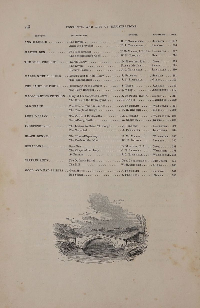 Vill CONTENTS, AND LIST OF ILLUSTRATIONS. Le | SUBJECTS. ILLUSTRATIONS. ARTISTS, ENGRAVERS. PAGE. A NNT E SUE SiGDE oo cncwele sete sour NOMUIVAIS © sys ker uiomels neyo ys seers H. J. TOWNSEND ... JACKSON ... 247 Alick the Traveller ......°. 3 .. H. J. TOWNSEND ... JACKSON .. . 266 MASTER (BEN) 510 ce) ee tee The Schoolimaster, tir. ey enstucite ts. « yous H.McManus,A.R.H.A. LANDELLS . . 267 The Schoolmaster’s Cabin ........ WH. BROOKER Po a a SLY seeeneaets 274 THE WISE THOUGHT .&amp;... Norah Clarey, . 0. 0l le eee 2 D. Mactise£, R.A. Cook ote The LOversiveue ieteue teuenne water) leno Fanny McIan.... SMITH .. 275 Bannow: Vasscs ct sierencn eeee eee J.C. TIMBRELL .... 2 LAnpEnis ~~ . 280 MABEL O’NEIL’S CURSE ... Mabel’s visit to Kate Ryley ......-. J. GruBERT’.7..5).-, SUADER .. 281 The sexamination ee: then. a horse eek J. CJ TIMBREULA). py wOLURS mpegs etcue THE FAIRY OF FORTH... . Beckoning up the Gauger .....-...S8S. West. 22s he fied MCS OMGa sey oy OUS The Fairy Bagpiper.. <9. = . «+ ~ Ss WEST gone foam ARMSTRONG . 310 MACGOHARTY’S PETITION . Mary at her Daughter’s Grave...... J. CRowLEY,R.H.A.. Mason .... 311 The Cross in the Churchyard ...... HXOINET Le caven Meee LANDELLS . . 820 OVD SERAN Kee. enchses eee res The Rescue from the Fairies....... J. FRANKLIN ..... WALMSLEY , 321 The Temple at Graige .......-.. W..H. BRooKE .... ..MAsomis. 36.9330 LUKEIOo BRIAN 3 es oe .e Lhe Castle of Enniscorthy. 4.7%...) s « A INT CHOLD. so 2.4 ele WAKEFIELD 331 Fertry-Carrig Castle .. 1.92.5 + seus ADNICHOLL ha. . Evans 336 INDEPENDENCE-.......'. The Lecture to Shane Thurlough..... JoGILBERT. as . LANDELLS. . 337 PHOUNERIECLEGT rae elm neue ts NSeE ef ae ee AN ICEDUN hata its LANDELLS. . 344 BEA CKED ENNIS ane. wueie see The Home-Dispensary ........ EL WLC IMA N Uae eet WALMSLEY . 345 The Castle on the Moor: .... 2... W.-H. BROOKE. «. . JACKSON Mes ereDU GER AMDIN Ete cs, ercusree Geraldine sf eee eee . « Ds MACLISE, R.A. ~.° Coon eee 351 The Chapel of our Lady ......... G. F. SARGENT ... WHIMPER.. 351 ATOR TAVETS site leon ole) Methods J.C. TIMBRELL .... WAKEFIELD. 354 CAPTAEN CAN DW aetna eee ThesOutlaws Burialas es > teens ae . Geo. CRUIKSHANK ..THompPson . 355 {MKB y eo So a arora BS W. -H.*BROOKE.. .%*. GILKS ... . 366 GOOD AND BAD SPIRITS ... Good Spirits. ....... AEs toncuees pes J. FRANKLIN 26s + JACKSON: 0x0 GOP Bad Spirits:20 cys ov anaeeeneee Renee J. PRANK DIN |. cach GREEN 380
