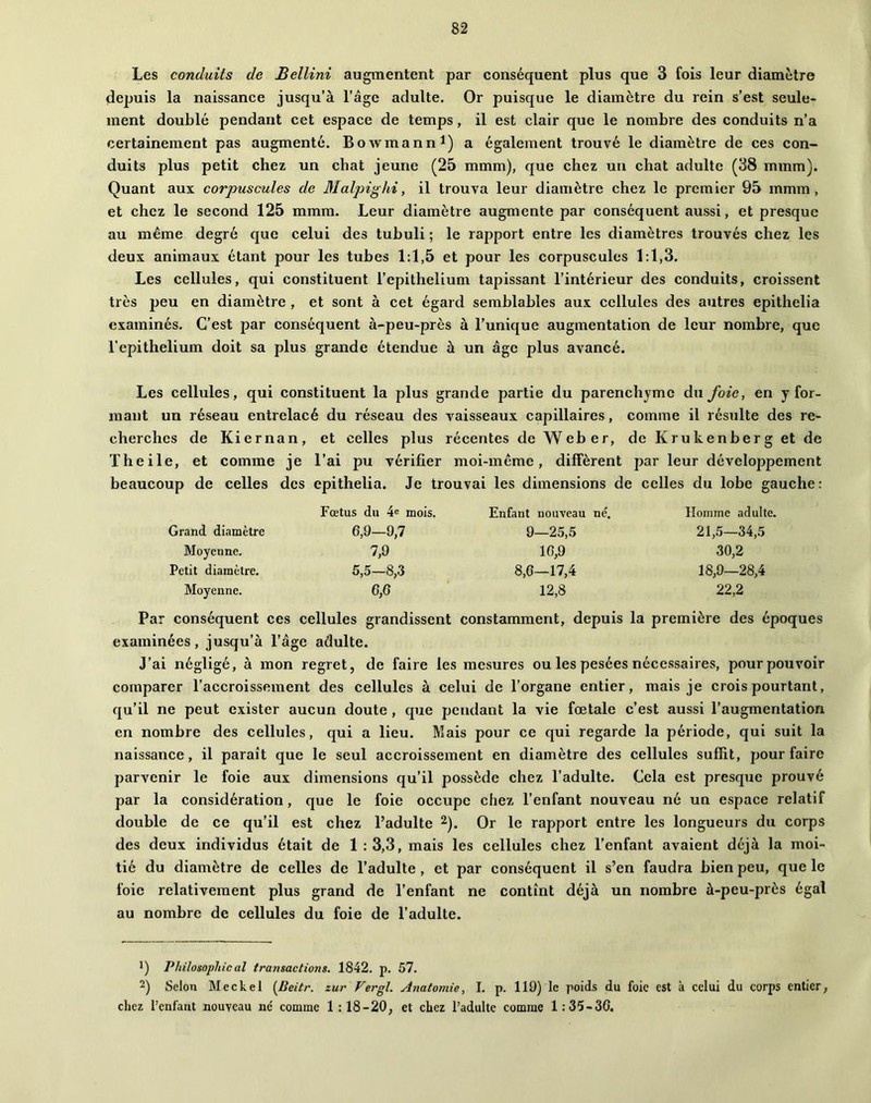 Les conduits de Bellini augmentent par conséquent plus que 3 fois leur diamètre depuis la naissance jusqu’à l’âge adulte. Or puisque le diamètre du rein s’est seule- ment doublé pendant cet espace de temps, il est clair que le nombre des conduits n’a certainement pas augmenté. Bowmanni) a également trouvé le diamètre de ces con- duits plus petit chez un chat jeune (25 mmm), que chez un chat adulte (38 mmm). Quant aux corpuscules de Blalpighi, il trouva leur diamètre chez le premier 95 mmm, et chez le second 125 mmm. Leur diamètre augmente par conséquent aussi, et presque au même degré que celui des tubuli ; le rapport entre les diamètres trouvés chez les deux animaux étant pour les tubes 1:1,5 et pour les corpuscules 1:1,3. Les cellules, qui constituent l’epithelium tapissant l’intérieur des conduits, croissent très peu en diamètre , et sont à cet égard semblables aux cellules des autres epithelia examinés. C’est par conséquent à-peu-près à l’unique augmentation de leur nombre, que l’epithelium doit sa plus grande étendue à un âge plus avancé. Les cellules, qui constituent la plus grande partie du parenchyme du foie, en y for- mant un réseau entrelacé du réseau des vaisseaux capillaires, comme il résulte des re- cherches de Kiernan, et celles plus récentes de Weber, de Krukenberg et de Theile, et comme je l’ai pu vérifier moi-même, diffèrent par leur développement beaucoup de celles des epithelia. Je trouvai les dimensions de celles du lobe gauche: Grand diamètre Moyenne. Petit diamètre. Moyenne. Fœtus du 4e mois. 6,9—9,7 7,9 5,5—8,3 6,6 Enfant nouveau ne'. 9—25,5 16,9 8,6—17,4 12,8 Homme adulte. 21,5—34,5 30.2 18,9—28,4 22.2 Par conséquent ces cellules grandissent constamment, depuis la première des époques examinées, jusqu’à l’âge adulte. J’ai négligé, à mon regret, de faire les mesures ou les pesées nécessaires, pour pouvoir comparer l’accroissement des cellules à celui de l’organe entier, mais je crois pourtant, qu’il ne peut exister aucun doute, que pendant la vie fœtale c’est aussi l’augmentation en nombre des cellules, qui a lieu. Mais pour ce qui regarde la période, qui suit la naissance, il paraît que le seul accroissement en diamètre des cellules suffit, pour faire parvenir le foie aux dimensions qu’il possède chez l’adulte. Cela est presque prouvé par la considération, que le foie occupe chez l’enfant nouveau né un espace relatif double de ce qu’il est chez l’adulte ^). Or le rapport entre les longueurs du corps des deux individus était de 1:3,3, mais les cellules chez l’enfant avaient déjà la moi- tié du diamètre de celles de l’adulte, et par conséquent il s’en faudra bien peu, que le foie relativement plus grand de l’enfant ne contînt déjà un nombre à-peu-près égal au nombre de cellules du foie de l’adulte. •) Philosophie al transactioiis. 1842. p. 57. 2) Selon Meckel [Beitr. zur Fergl. Anatomie, I. p. 119) le poids du foie est à celui du corps entier, chez l’enfant nouveau ne' comme 1 :18-20, et chez l’adulte comme 1:35-36.