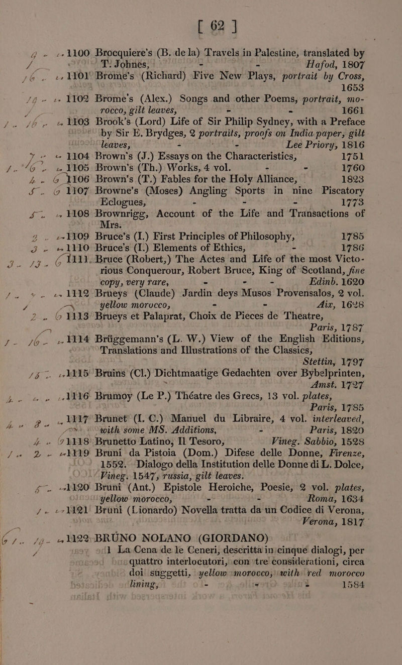 ee 4 ms vs “} Dae Py ae th Pa &gt; ee “« ie | is SG =- fae A ae [ 62 ] - 1100 Brocquiere’s (B. de Se Travels in Palestine, translated by T: Johnes, » Hafod, 1807 2, 1101 one S (Richard) Five New Plays, portrait by Cross, 1653 - 1102 Bivit's (Alex.) Songs and other Poems, portrait, mo- rocco, gilt leaves, 1661 . 1103 Brook’s (Lord) Life of Sir Philip ever, with a Preface by Sir E. bie Q SoG ate proofs on India paper, gilt leaves, Lee Priory, 1816 « 1104 Brown's (J.) Bais on the Characteristics, 1761 z- 1105 Brown's (Th.) Works, 4 vol. = 1760 «@ 1107 Browne’s (Moses) spies see in nine Piscatory Eclogues, ~ 1773 , 1108 Brownrige, Avcotint of the Life and Transactions of Mrs. z~1109 Bruce’s (I.) First Principles of th ce 1785 1110 Bruce's (I.) Elements of Ethics, 1786 val 1111. Bruce (Robert,) The Actes and Life of thie most Victo- 4 rious Conquerour, Robert Bruce, King of Scotland, fine copy, very rare, - - - Edinb. 1620 -+ 1112 Brueys (Claude) Jardin deys Musos Provensalos, 2 vol. ZS yellow morucco, - - Aix, 1628 6 3113 Brueys et Palaprat, Choix de Pieces de Theatre, Paris, 1787 ,1114 Briiggemann’s (L. W.) View of the English Editions, : Translations and Illustrations of the Classics, Stettin, 1797 Amst, 1727 1116 Brumoy (Le P.) Théatre des Grecs, 13 vol. plates, | ; Paris, 1785 . 1217 Brunet (I. C.) Manuel du Libraire, 4 vol. interleaved, vom + “with some MS. Additions, - Paris, 1820 Vineg. Sabbio, 1528 1419 Bruni da Pistoia (Dom.) Difese delle Donne, Firenze, 1552. Dialogo della Institution delle Donne di L. Dolce, - Vineg. 1547, russia, gilt leaves. 21120 Bruni (Ant.) Epistole beset se Poesie, 2 vol. plates, | yellow morocco, ~ Roma, 1634 Lt sic Bruni Soe act Novella tratta da un Codice di Verona, Verona, 1817 co LU22 BRUNO NOLANO (GIORDANO) soy ool La Cena de le Ceneri, descritta inicinque dialogi, per quattro interlocutori, con ‘tre considerationi, circa doi suggetti. yellow morocco, with red morocco lining, - ‘s : 1584