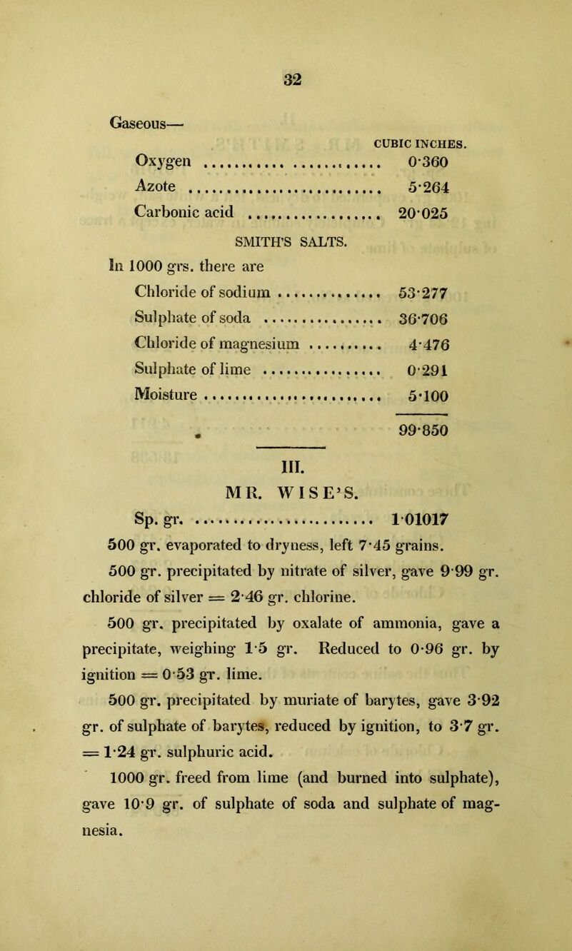 Gaseous— CUBIC INCHES. Oxygen 0 360 Azote 5-264 Carbonic acid 20'025 SMITH’S SALTS. In 1000 grs. there are Chloride of sodium 53-277 Sulphate of soda 36‘706 Chloride of magnesium 4'476 Sulphate of lime 0291 Moisture 5*100 . 99*850 III. MR. WISE’S. Sp. gr 1 01017 500 gr. evaporated to dryness, left 7-45 grains. 500 gr. precipitated by nitrate of silver, gave 9 99 gr. chloride of silver = 2-46 gr. chlorine. 500 gr. precipitated by oxalate of ammonia, gave a precipitate, weighing- 15 gr. Reduced to 0-96 gr. by ignition = 0 53 gr. lime. 500 gr. precipitated by muriate of barytes, gave 3 92 gr. of sulphate of barytes, reduced by ignition, to 3 7 gr. = 1-24 gr. sulphuric acid. 1000 gr. freed from lime (and burned into sulphate), gave 10-9 gr. of sulphate of soda and sulphate of mag- nesia.