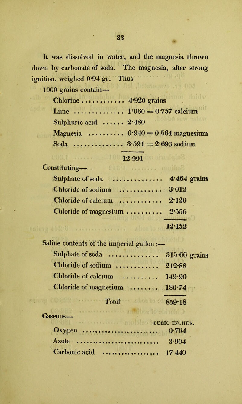 It was dissolved in water, and the magnesia thrown down by carbonate of soda. The magnesia, after strong ignition, weighed 0*94 gr. Thus 1000 grains contain— Chlorine .. * 4*920 grains Lime T060 = 0’757 calcium Sulphuric acid 2-480 Magnesia 0 940 = 0 564 magnesium Soda 3 591 = 2 693 sodium 12-991 Constituting—■ Sulphate of soda 4*464 grains Chloride of sodium 3-012 Chloride of calcium 2*120 Chloride of magnesium 2*556 12*152 Saline contents of the imperial gallon :— Sulphate of soda 315 66 grains Chloride of sodium 212*88 Chloride of calcium 149 90 Chloride of magnesium 180-74 Total 859*18 Gaseous— CUBIC INCHES. Oxygen 0 704 Azote . 3 904 Carbonic acid 17-440