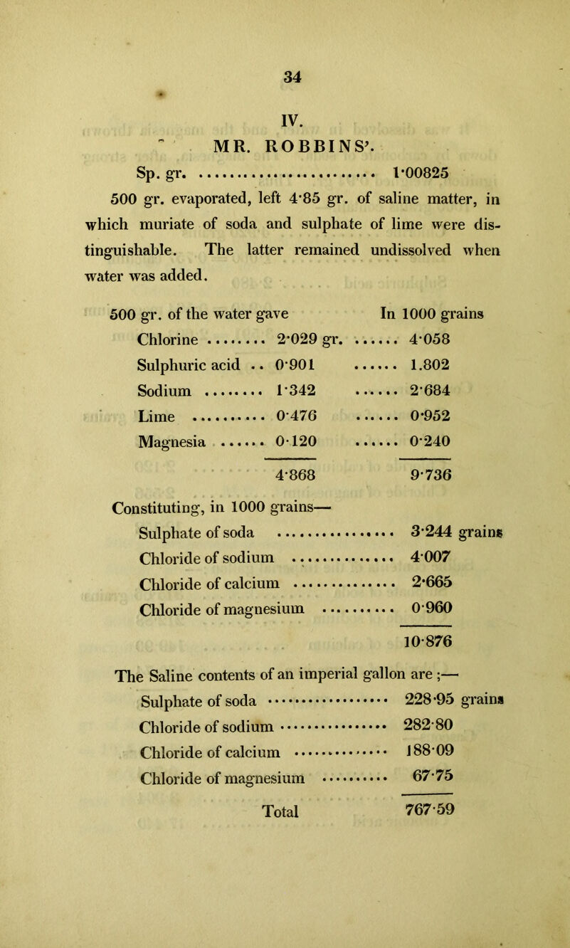 IV. MR. ROBBINS’. Sp.gr 1*00825 500 gr. evaporated, left 4*85 gr. of saline matter, in which muriate of soda and sulphate of lime were dis- tinguishable. The latter remained undissolved when water was added. 500 gr. of the water gave In 1000 grains Chlorine 2*029 gr 4*058 Sulphuric acid .. 0*901 1.802 Sodium 1*342 2*684 Lime 0*476 0*952 Magnesia 0T20 0*240 4*868 9*736 Constituting, in 1000 grains— Sulphate of soda 3*244 grains Chloride of sodium 4*007 Chloride of calcium 2*665 Chloride of magnesium 0*960 10*876 The Saline contents of an imperial gallon are ;— Sulphate of soda 228*95 grains Chloride of sodium 282*80 Chloride of calcium - • • • • 188*09 Chloride of magnesium 67*75
