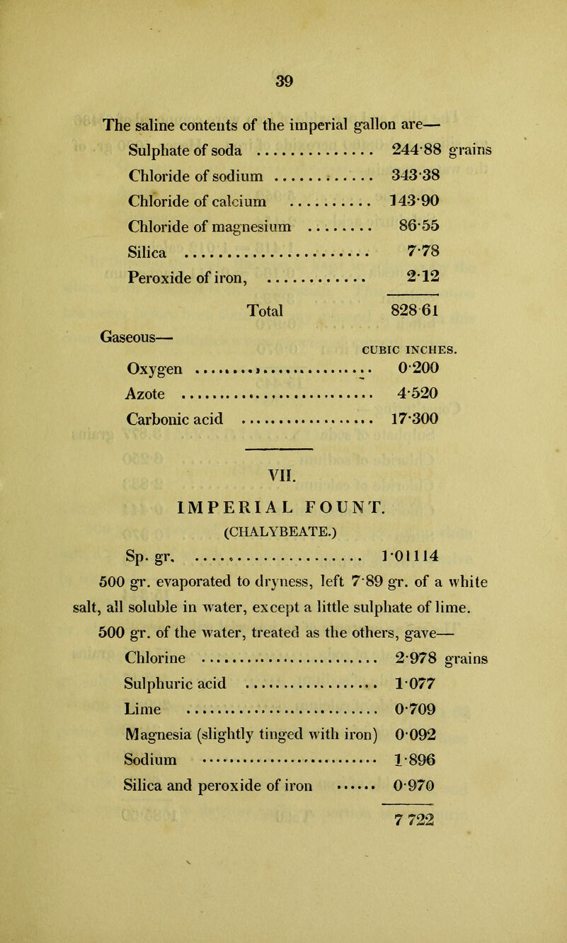 The saline contents of the imperial gallon are— Sulphate of soda Chloride of sodium . .. 343-38 Chloride of ralniiim . .. 143-90 Chloride of magnesium Siliea 7-78 Perovirlp of iron 2 12 Total 828 61 Gaseous— CUBIC INCHES. Oxygen Azote Carbonic acid VII. IMPERIAL FOUNT. (CHALYBEATE.) Sp. gr * .. 101114 500 gr. evaporated to dryness, left 7 89 gr. of a white salt, all soluble in water, except a little sulphate of lime. 500 gr. of the w ater, treated as the others, gave— Chlorine 2 978 grains Sulphuric acid 1077 Lime 0-709 Magnesia (slightly tinged with iron) 0-092 Sodium 1896 Silica and peroxide of iron 0 970 7 722