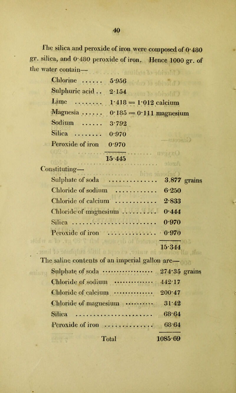 The silica and peroxide of iron were composed of 0-480 gr. silica, and 0 480 peroxide of iron. Hence 1000 gr. of the water contain— Chlorine 5-956 Sulphuric acid .. 2-154 Lime 1*418 = 1012 calcium Magnesia 0-185 = 0-111 magnesium Sodium 3-792 Silica 0-970 Peroxide of iron 0-970 15 445 Constituting— Sulphate of soda 3.877 grains Chloride of sodium 6-250 Chloride of calcium 2-833 Chloride of magnesium 0*444 Silica 0 970 Peroxide of iron 0-970 15 344 The saline contents of an imperial gallon are— Sulphate of soda Chloride of sodium •• Chloride of calcium • • Chloride of magnesium Silica Peroxide of iron 274*35 grains 442 17 200-47 31-42 68-64 68 64