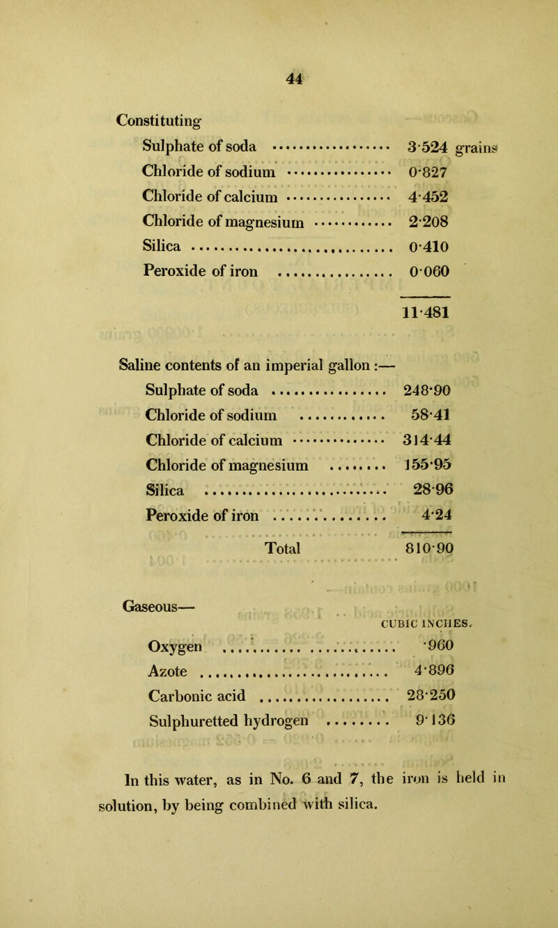 Constituting Sulphate of soda 3 524 grains Chloride of sodium 0’827 Chloride of calcium 4 452 Chloride of magnesium 2 208 Silica 0 410 Peroxide of iron 0 060 11 481 Saline contents of an imperial gallon:— Sulphate of soda 248'90 Chloride of sodium 58-41 Chloride of calcium 314 44 Chloride of magnesium 155*95 Silica 28-96 Peroxide of iron 4-24 Total 810-90 Gaseous— CUBIC INCHES, Oxygen 960 Azote 4-896 Carbonic acid 28-250 Sulphuretted hydrogen 9136 In this water, as in No. 6 and 7, the iron is held in solution, by being combined with silica.