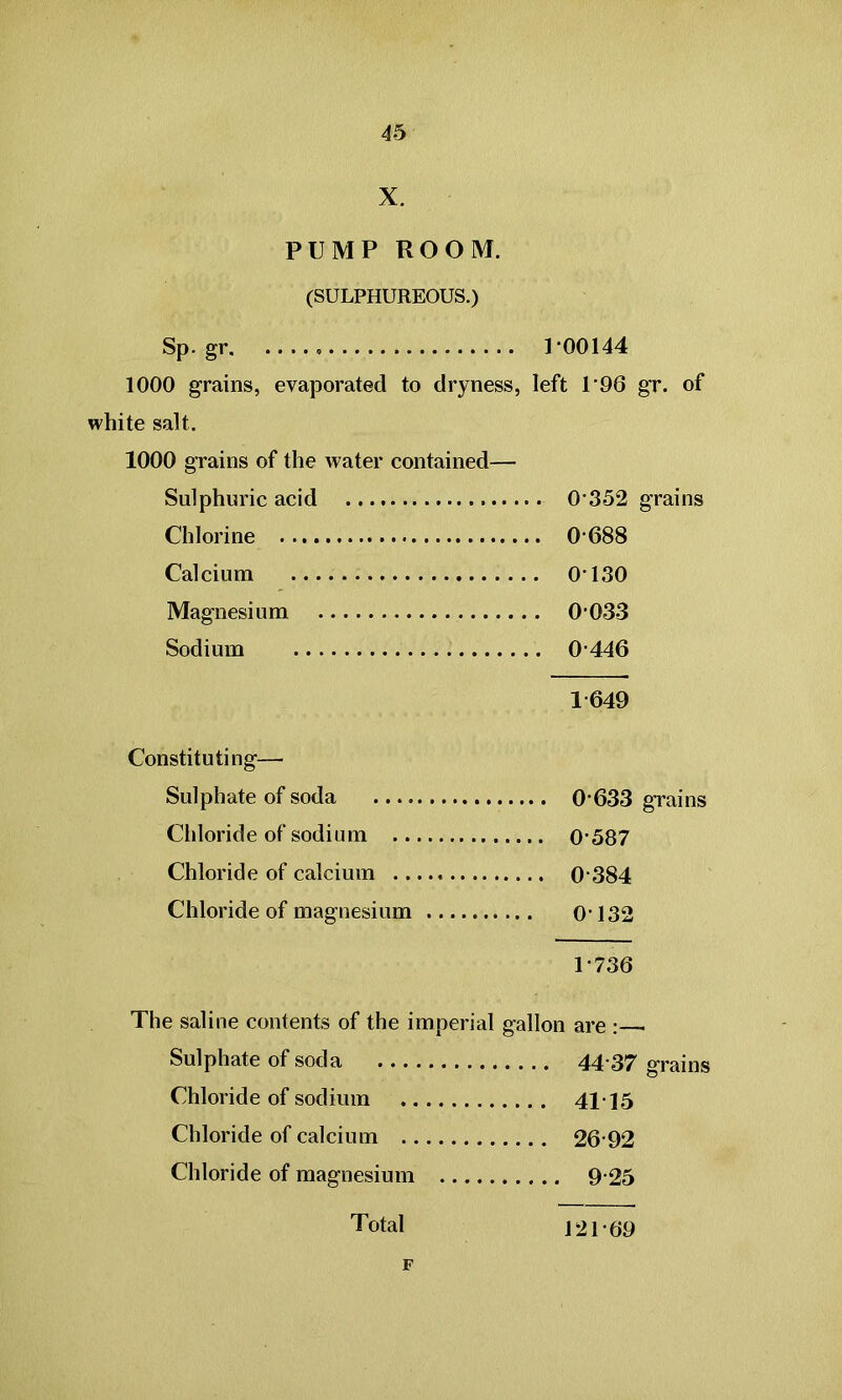 X. PUMP ROOM. (SULPHUREOUS.) Sp. gr ] *00144 1000 grains, evaporated to dryness, left 1*96 gr. of white salt. 1000 grains of the water contained— Sulphuric acid 0*352 grains Chlorine 0*688 Calcium 0*130 Magnesium 0*033 Sodium 0*446 1*649 Constituting— Sulphate of soda 0*633 grains Chloride of sodium 0*587 Chloride of calcium 0*384 Chloride of magnesium 0*132 1*736 The saline contents of the imperial gallon are : Sulphate of soda 44*37 grains Chloride of sodium 41*15 Chloride of calcium 26*92 Chloride of magnesium 9 25 Total 121*69 F