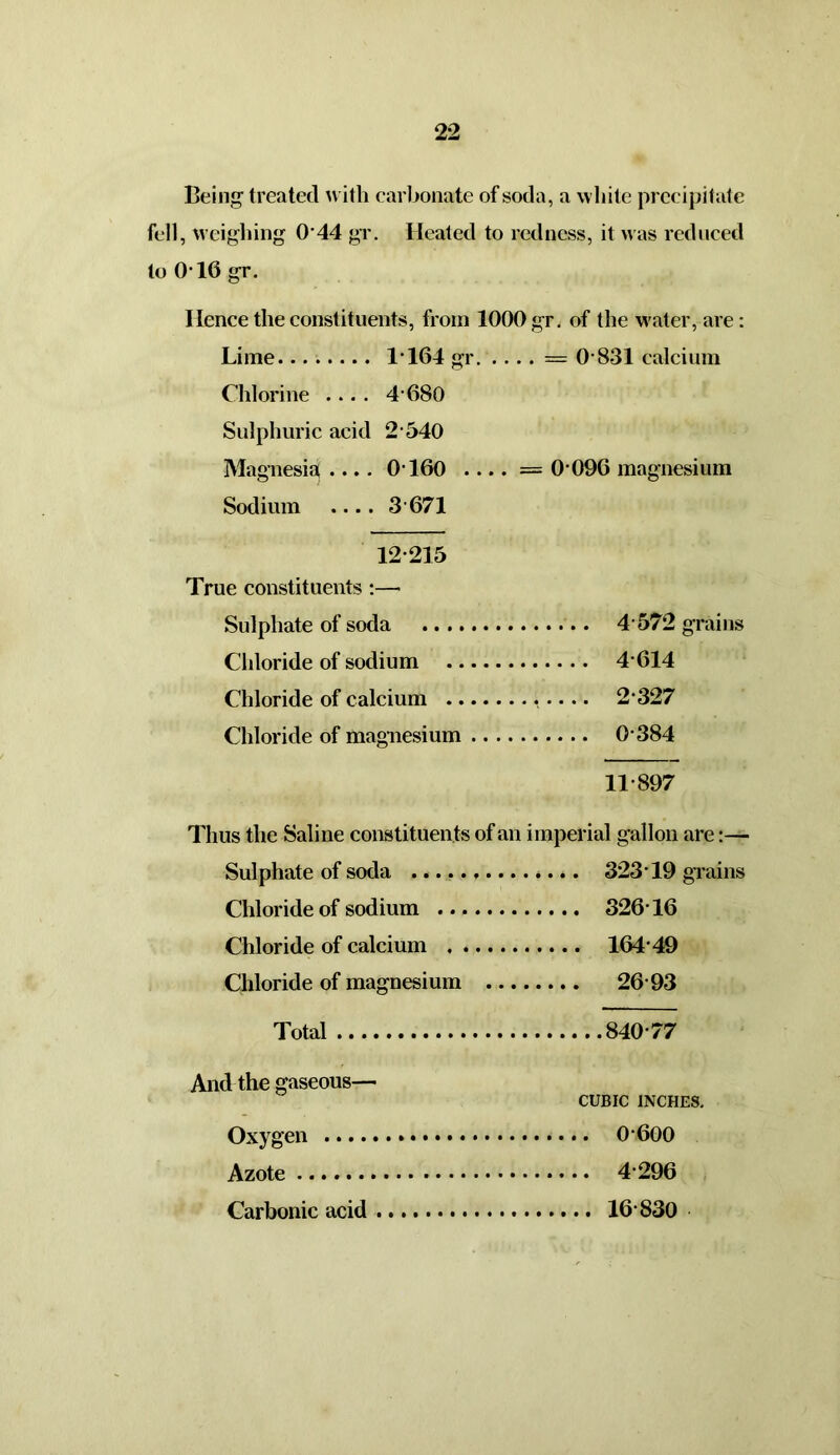 Being- treated with carbonate of soda, a white precipitate fell, weighing 0 44 gr. Heated to redness, it was reduced to 0* 16 gr. Hence the constituents, from 1000 gr. of the water, are: Lime 1164 gr. . . .. — 0 831 calcium Chlorine .... 4 680 Sulphuric acid 2 540 Magnesia .... 0160 .... = O'096 magnesium Sodium .... 3 671 12*215 True constituents :— Sulphate of soda Chloride of sodium 4614 Chloride of calcium 2 327 Chloride of magnesium .... 0-384 11 897 Thus the Saline constituents of an imperial gallon are:— Sulphate of soda Chloride of sodium Chloride of calcium Chloride of magnesium ... 26-93 Total And the gaseous— CUBIC INCHES. Oxygen A 7fltp 4-296 Carbonic acid