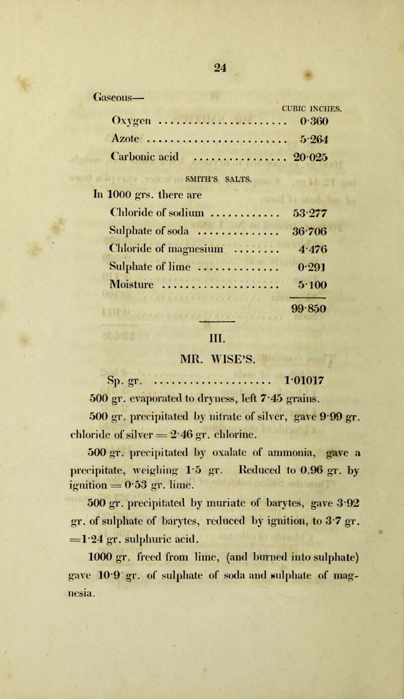 Gaseous— CUBIC INCHES. Oxygen 0 360 Azote 5 264 Carbonic acid 20 025 SMITH’S SALTS. In 1000 grs. there are Chloride of sodium 53 277 Sulphate of soda 36-706 Chloride of magnesium 4476 Sulphate of lime 0291 Moisture 5-100 99850 III. MR. WISE’S. Sp.gr 1-01017 500 gr. evaporated to dryness, left 7-45 grains. 500 gr. precipitated by nitrate of silver, gave 9 99 gr. chloride of silver = 2 46 gr. chlorine. 500 gr. precipitated by oxalate of ammonia, gave a precipitate, weighing 15 gr. Reduced to 0.96 gr. by ignition = 0 53 gr. lime. 500 gr. precipitated by muriate of barytes, gave 3 92 gr. of sulphate of barytes, reduced by ignition, to 3 7 gr. =124 gr. sulphuric acid. 1000 gr. freed from lime, (and burned into sulphate) gave 10 9 gr. of sulphate of soda and sulphate of mag- nesia.