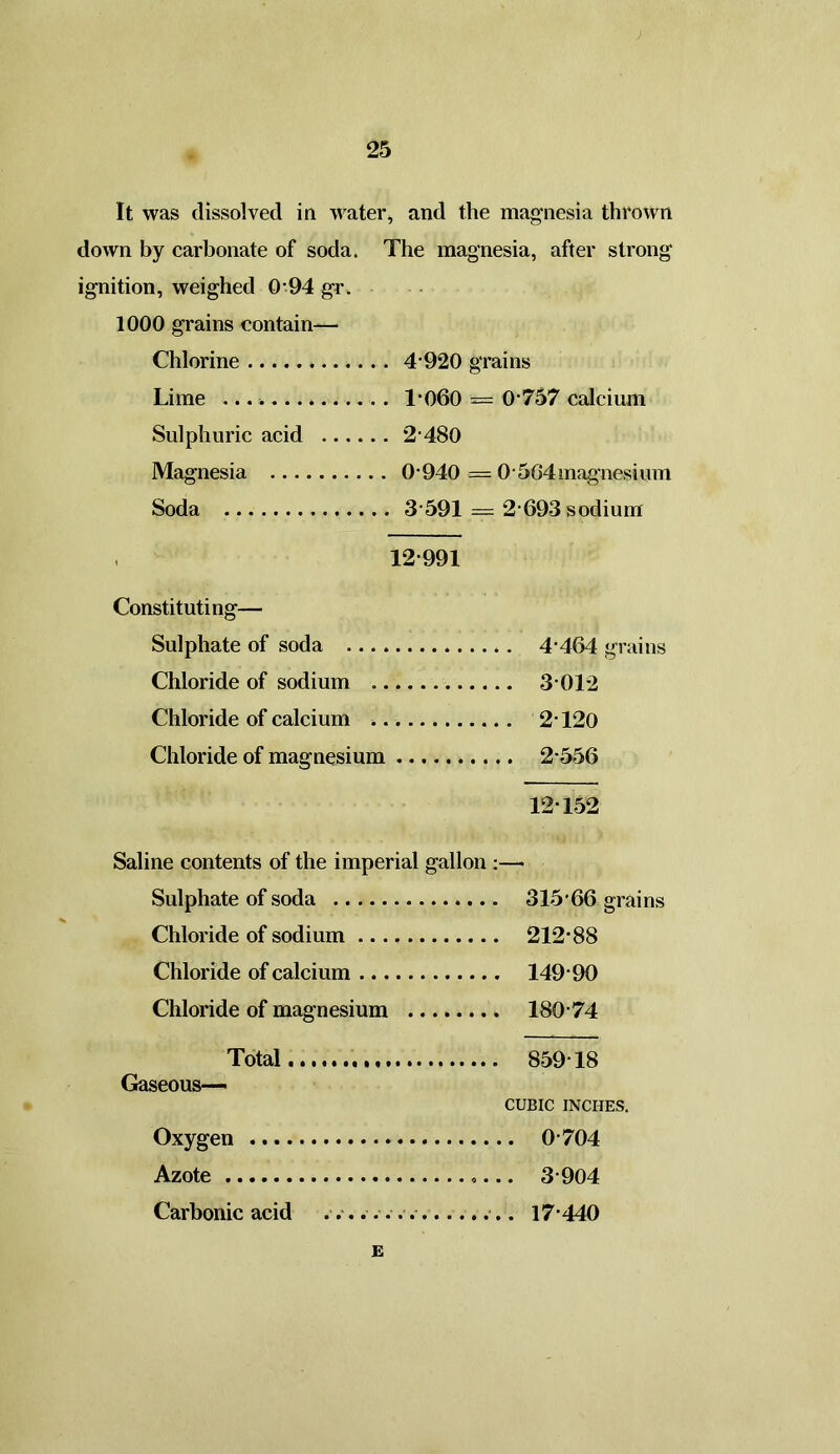 It was dissolved in water, and the magnesia thrown down by carbonate of soda. The magnesia, after strong ignition, weighed 0-94 gr. 1000 grains contain— Chlorine 4-920 grains Lime . T060 = 0-757 calcium Sulphuric acid 2-480 Magnesia 0940 = 0-564 magnesium Soda 3591 = 2693 sodium 12-991 Constituting— Sulphate of soda ... . Chloride of sodium .. 3012 Chloride of calcium .. 2120 Chloride of magnesium 2-556 12152 Saline contents of the imperial gallon:— Sulphate of soda Chloride of sodium .. . 212-88 Chloride of calcium ... 149-90 Chloride of magnesium 180-74 Total Gaseous— CUBIC INCHES. Oxygen Azote Carbonic acid E