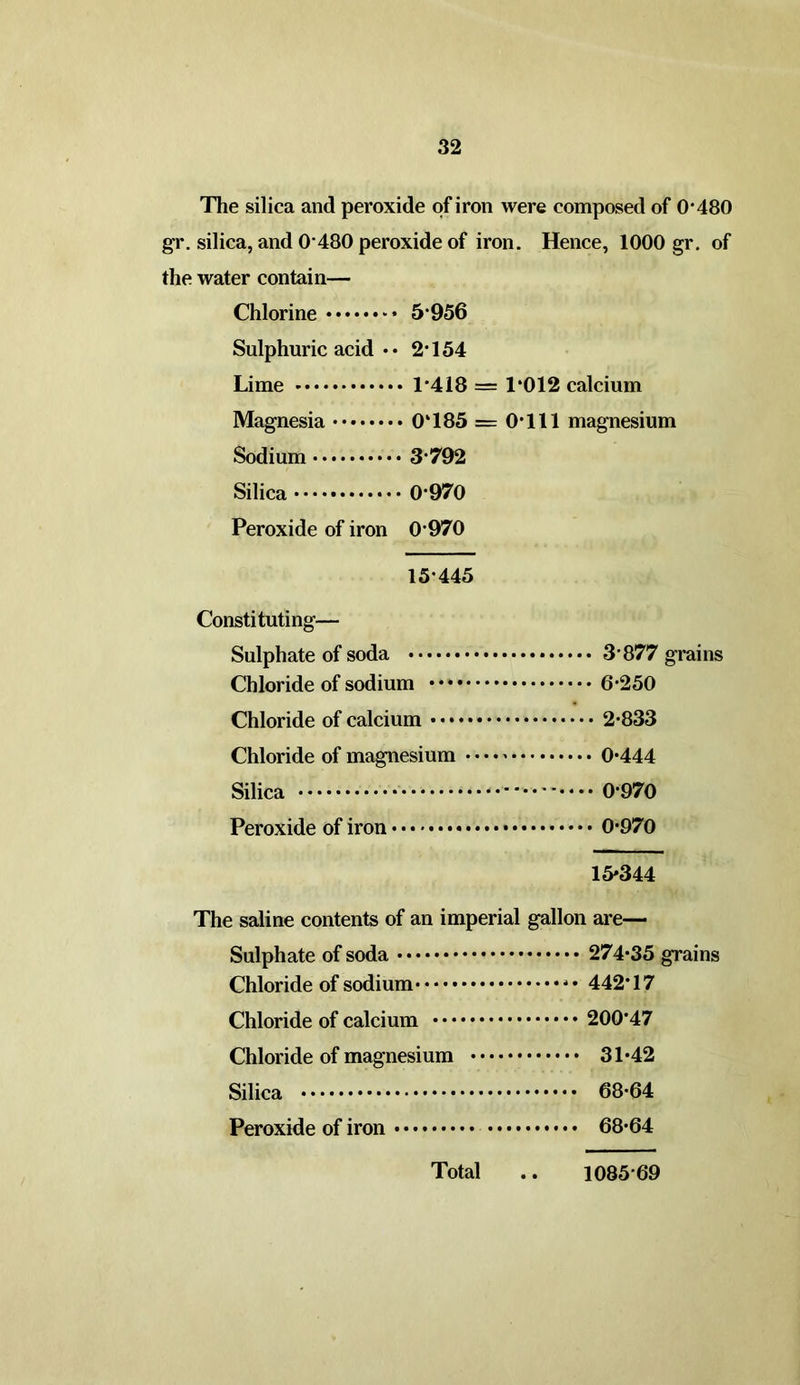 The silica and peroxide of iron were composed of 0*480 gr. silica, and 0*480 peroxide of iron. Hence, 1000 gr. of the water contain— Chlorine 5*956 Sulphuric acid • • 2*154 Lime 1*418 = 1*012 calcium Magnesia 0‘185 = 0*111 magnesium Sodium 3*792 Silica 0*970 Peroxide of iron 0*970 15*445 Constituting— Sulphate of soda 3*877 grains Chloride of sodium 6*250 Chloride of calcium 2*833 Chloride of magnesium • • • • * 0*444 Silica * 0*970 Peroxide of iron 0*970 15*344 The saline contents of an imperial gallon are— Sulphate of soda 274*35 grains Chloride of sodium 442*17 Chloride of calcium 200*47 Chloride of magnesium 31*42 Silica 68*64 Peroxide of iron 68*64 Total .. 1085*69