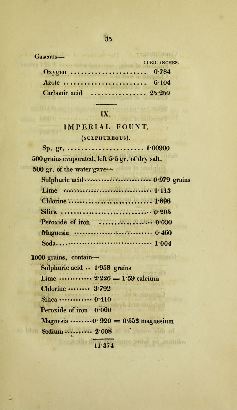 Gaseous— CUBIC INCHES. Oxygen 0 784 Azote 6-104 Carbonic acid 25 250 IX. IMPERIAL FOUNT. (sulphureous). Sp. gr 100900 500 grains evaporated, left 5-5gr. of dry salt. 500 gr. of the water gave— Sulphuric acid ••••• T imp . Hilnrin^ ........ 1*896 Silica Peroxide of iron i. v • -. Magnesia 1000 grains, contain— Sulphuric acid .. 1-958 grains Lime 2-226 = l-59 calcium Chlorine 3-792 Silica 0-410 Peroxide of iron 0-060 Magnesia 0*920 = 0*552 magnesium Sodium •••••••••• 2*008 11-374