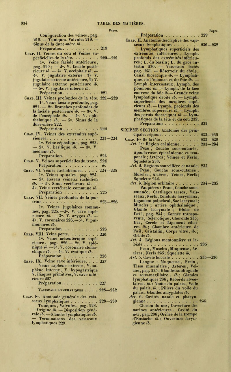 Pages. Configuration des veines, pag. 218. — Tuniques, Valvules 219. — Sinus de la dure-mère ib. Préparation 219 Chap. II. Veines du cou et Veines su- perficielles de la tête 220—221 1». Veine faciale antérieure, pag. 220 ; — 2». V. faciale posté- rieure ib. — 3o. V. occipitale ib. — 4». V. jugulaire externe ; 1) V. jugulaire externe antérieure, 2) V. jugulaire externe postérieure ib. — 5». V. jugulaire interne ib. Préparation 221 CuAP. III. Veines profondes de la tête. 221—223 lo. Veine faciale profonde, pag. 221. — 2«. Branches profondes de la faciale postérieure ib. — 3°. V. de l’encéphale ib. — 4°. V. oph- thalmique ib. — 5®. Sinus de la dure-mère 222. Préparation. 222 CuAP. IV. Veines des extrémités supé- rieures. 223—224 1®. Veine céphalique, pag. 223. — 2®. V. basilique ib. — 3®. V. médiane ib. Préparation 223 CiiAP. V. Veines superficielles du tronc. 224 Préparation ib. Chap. VI. Veines rachidiennes 224—225 1®. Veines spinales, pag. 224. — 2®. Réseau veineux rachidien ib. — 3®. Sinus vertébraux ib. — 4®. Veine vertébrale commune ib. Préparation 225 Chap. VII. Veines profondes de la poi- trine 225—220 1®. Veines jugulaires commu- nes, pag. 225.—2®. V. cave supé- rieure ib. — 3®. V. azygos ib. — 4®. V. coronaires 226.—5®. V. pul- monaires ib. Préparation 226 Chap. VIII. Veine porte 226 1®. Veine mésentérique supé- rieure , pag. 226 — 2®. V. splé- nique ib.—3®. V. coronaire stoma- chique ib. — 4®. V. cystique ib. Préparation 226 Chap. IX. Veine cave inférieure. . . , 227 Veine saphène externe, V. sa- phène interne, V. hypogastrique V. iliaques primitives, V. cave infé- rieure 227. Préparation 227 Vaisseaux lymphatiques .... 228—232 Chap. I®. Anatomie générale des vais- seaux lymphatiques 228—230 Tuniques, Valvules, pag. 228. — Origine ib. — Disposition géné- rale ib. —Glandes lymphatiques ib. — Terminaisons des vaisseaux lymphatiques 229. Pages. Préparation 229 Chap. II. Anatomie descriptive des vajs- seaux lymphatiques 230—232 Lymphatiques -superficiels des extrémités inférieures , Lymph. profonds des extrémités inférieu- res ; L. du bassin ; L. du gros in- testin 230. — Vaisseaux lactés pag. 231. — Réservoir du chyle, Canal thoracique ib. — Lymphati- ques de l’estomac et du foie ib. — Lymph. intercostaux, Lymph. des poumons ib. — Lymph. de la face convexe du foie ib.—Grande veine lymphatique droite ib. — Lymph. superficiels des membres supé- rieurs ib. — Lymph. profonds des membres supérieurs ib. — Lymph. des parois thoraciques ib. — Lym- phatiques de la tête et du cou 232. Préparation 232 SIXIÈME SECTION. Anatomie des prin- cipales régions 233—255 Chap. I®® De la tête 233—238 Art. l®!' Région crânienne 233—234 Peau , Couche sous-cutanée. Aponévroses épicranienne et tem- porale; Artères; Veines et Nerfs; Squelette 233. Art. 2. Régions sourcilière et nasale. 234 Peau, Couche sous-cutanée , Mu.scles , Artères, Veines , Nerfs; Squelette 234. Art. 3. Région orbitaire 234—235 Paupières : Peau, Couche sous- cutanée , Cartilages tarses, Vais- seaux, Nerfs, Conduits lacrymaux. Ligament palpébral. Sac lacrymal ; Muscles ; Artère ophthalmique , Glande lacrymale ; Globe de l’œil, pag. 234 ; Cornée transpa- rente , Sclérotique, Choroïde 235 ; Iris, Cercle et Ligament ciliai- res ib. ; Chambre antérieure de l’œil, Cristallin, Corps vitré, ib. ; Orbite ib. Art. 4. Régions mentonnière et la- biale 235 Peau, Muscles, Muqueuse, Ar- tères, Nerfs 235; Squelette ib. Art. 5. Cavité buccale ........ 235—236 Langue : Muqueuse , Frein , Tissu musculaire , Artères , Vei- nes, pag. 235; Glandes sublinguale et sous-maxillaire , ib.- Glandes lymphatiques 236 ; Rebords alvéo- laires , ib. ; Voûte du palais, Voile du palais.lâ.; Piliers du voile du palais, Glandes amygdales ib. Art. 6. Cavités nasale et pharyn- gienne 230 Cloison du nez. Ouverture des narines antérieures , Cavité du nez, pag.236; Orifice de la trompe d’Eustache ib. ; Ouverture laryn- gienne ib.