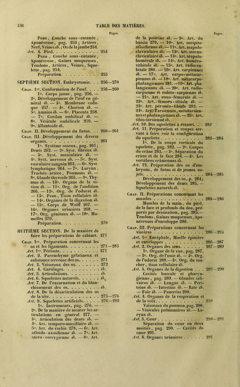 PngC9« Pages. Peau, fouche sous - cutanée , Aponévrose, pafj. 253 ; Artères, Nerf, Veines ib. ; Os de la jambe254. 4. Pied 254 Peau , Couche sous-cutanée. Aponévrose, Gaines muqueuses , Tendons, Artères, Veines, Sque- lette , pag. 254. Préparation 255 SEPTIÈME SECTION. Embryotomie. . . 256—270 Chap. 1®'^. Conformation de l’œuf. . . . 256—260 1». Corps jaune, pag. 256. — 2°. Développement de l’œuf en gé- néral ib. — 3o. Membrane cadu- que 257. — 4». Chorion ib. — 5o. Amniosï'6. — 6». Placenta 258. — 7». Cordon ombilical ib. — 8°. Vésicule ombilicale 259. — 9». Allantoïde ib. CiiAP. II. Développement du fœtus. . . 260—261 CiiAP. III. Développement des diverss organes 261 lo. Système osseux, pag. 261 ; Dents 262. — 2°. Syst. fibreux ib. — 3p. Syst. musculaire ib. — 4. Syst. nerveux ib. — 5». Syst. vasculaire sanguin 263. — 6». Syst. lymphatique 264.—7°. Larynx, Trachée - artère , Poumons ib. — 8o. Glande thyroïde 265. — 9». Thy- mus ib. — 10. Organe de la vi- sion ib. — 11». Org. de l’audition 266. — 12». Org. de l’odorat ib. — 13». Peau, Tissu cellulaire ib. — 14°. Organes de la digestion ib. — 15. Corps de Wolff 267. — 16°. Organes urinaires 268. — 17°. Org. génitaux ib. —18°. Ma- melles 270. Préparation 270 HUITIÈME SECTION. De la manière de faire les préparations de cabinet. 271 Chap. 1°''. Préparation concernant les os et les ligaments 271—285 l. Périoste 271 j4rt. 2. Parenchyme gélatineux et substance terreuse des os 271 yirt. 3. Vaisseaux des os 272 Art. 4. Cartilages ib. Art. 5. Articulations ib. Art. 6. Squelettes naturels Art. 7. De l’excarnation et du blan- chissement des os ib. Art. 8. De la désarticulation des os de la tête 275—276 Art. 9. Squelettes artificiels 276—282 1°. Instruments, pag. 276. — 2°. De la manière de monter les ar- ticulations en général 277. — 3°. Articulation des dents ib. — 4°. Art. temporo-maxillaire ib. — 5. Art. du rachis 278. —6°. Art. atloïdo-axoïdienne ib. — 7°. Art. sacro-coccygicnnc ib. —8°. Art. de la poitrine ib. — 9°. Art. du bassin 279. — 10°. Art. occipito- atloïdienne ib. — 11°. Art. scapulo- claviculaire ib. — 12°. Art. sterno- claviculaire ib. —13°. Art. scapulo- humérale ib. — 14°. Art. huraéro- cubitale ib. — 15°. Art. radio-cu- bitale 280. — 16°. Art. carpiennes ib. — 17°. Art. carpo-métacar- piennes ib. — 18°. Art. métacarpo- phalangiennes 281.—19°. Art. pha- langiennes ib. — 20°. Art. radio- carpienne et cubito-carpienne ib. — 21°. Art. coxo-fémorale ib.— 22°. Art. fémoro-tibiale ib. — 23. Art. péronéo-tibiale 282. — 24. Art. Tarsiennes,métatarsien- nes et phalangiennesî'6. — 25°. Art. tibio-tarsienne ib. Art. 10. Des squelettes à ressort. . . 282 Art. 11. Préparation et coupes ser- vant à faire voir la configuration du squelette 282—284 1°. De la coupe verticale du squelette, pag. 282. — 2°. Coupes du crâne 283.-3°. Séparation du crâne et de la face 284.—4. Les vertèbres crâniennes ib. Art. 12. Préparation des os d’em- bryons , de fœtus et de jeunes su- jets 284—285 Développement des os, p. 284 ; Développement des dents 285.— Squelettes naturels ib. Chap. II. Préparations concernant les muscles 285—286 Muscles de la main, du pied, de la face et profonds du dos, pré- parés par dessication, pag. 285.— Tendons, Gaines muqueuses, Apo- névroses d’enveloppe 286. Chap. III. Préparations concernant les viscères 286—293 Art. l^r Encéphale, Moelle épinière et enveloppes 286—287 Art. 2. Organes des sens 287—289 1°. Organe de la vue, pag. 287, — 2°. Org. de l’ouïe ib. —3°. Org. de l’odorat 288.—4°. Org. du tou- cher , tissu cellulaire ib. y/rC 3. Organes de la digestion . . . 289—290 Cavités buccale et pharyn- gienne, pag. 289.—Glandes sali- vaires ib. — Langue ib. — Péri- toine ib. — Intestins ib. — Rate ib. — Foie ib. — Pancréas 290. Art. 4. Organes de la respiration et de la voix 290 Vaisseaux du poumon,pag. 290. — Vésicules pulmonaires ib.— La- rynx ib. Art. 5. Cœur 290—291 Séparation du cœur en deux moitiés, pag. 290. — Cavités du cœur 291. Art. 6. Organes urinaires 291