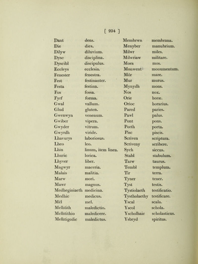 Dant dens. Membrwn membrana. Die dies. Menyber manubrium. Dilyw diluvium. Milwr miles. Djsc disciplina. Milwriaw militare. Dyscibl discipulus. Moes mos. Eccleys ecclesia. Monwent' monumentum. Fenester fenestra. Mor mare. Fest festinanter. Mur murus. Festa festina. Mynydh mons. Fos fossa. Nos nox. Fyrf forma. Orie horae. Gwal vallum. Orioc horarius. Glud gluten. Pared paries. Gwenwyn venenum. Pawl palus. Gwiber vipera. Pont pons. Gwyder vitrum. Porth porta. Gwyrdh viride. Pise piscis. Lhavurys laboriosus. Scriven scriptura. Lheo leo. Scriveny scribere. Lhin linum, item linea. Sych siccus. Lhuric lorica. Stabl stabulum. Lhyver liber. Tarw taurus. Magwyr maceria. Ternbl templum. Malais malitia. Tir terra. Marw mori. Tyner tener. Mawr magnus. Tyst testis. Medheginiaeth medicina. Tystiolaeth testificatio. Medhic medicus. Tystholaethy testificare. Mei mei. Yscal scala. Melhtitli maledictio. Yscol schola. Melhtithio maledicere. Yscholhaic scholasticus. Melhtigedic maledictus. Ysbryd spiritus.