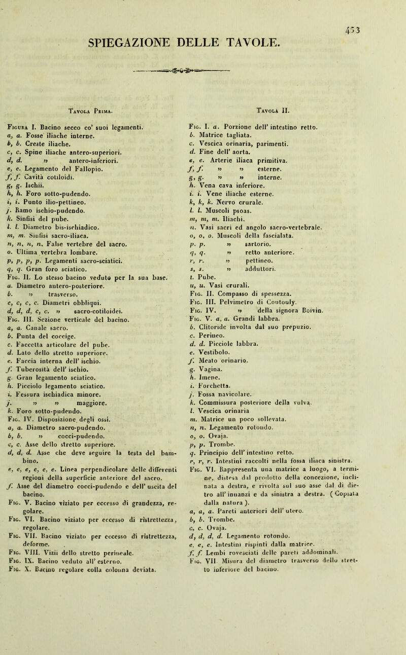 SPIEGAZIONE DELLE TAVOLE 4^3 Tavola Prima. Tavola II. Figura I. Bacino secco co’ suoi legamenti. a, a. Fosse iliache interne. b, b. Creste iliache. c, c. Spine iliache antero-superiori. d, d. » antero-inferiori. e, e. Legamento del Fallopio. ff Cavità cotiloidi. gì g. Ischii. h. h. Foro sotto-pudendo. i. i. Punto ilio-pettineo. j. Ramo ischio-pudendo. k. Sinfisi del pube. l. I. Diametro bis-isrhiadico. ni, m. Sinfisi sacro-iliaca. n, n, n, n. False vertebre del sacro. o, Ultima vertebra lombare. p, p, p, p. Legamenti sacro-sciatici. q, q. Gran foro sciatico. Fio. II. Lo stesso bacino veduto per la sua base. a. Diametro antero-posteriore. b. » trasverso. e, c, c, c. Diametri obbliqui. d, d, d, c, c. » sacro-cotiloidei. Fio. III. Sezione verticale del bacino. a. a. Canale sacro. b. Punta del coccige. c. Faccetta articolare del pube. d. Lato dello stretto superiore. e. Farcia interna dell’ ischio. f. Tuberosità dell’ ischio. g. Gran legamento sciatico. h. Picciolo legamento sciatico. i. Fessura ischiadica minore. j. » » maggiore. k. Foro sotto-pudendo. Fio. IV. Disposizione degli ossi. a, a. Diametro sacro-pudendo. b, b. n cocci-pudendo. e, c. Asse dello stretto superiore. d, d, d. Asse che deve seguire la testa del bam- bino. e, e, e, e, e, e. Linea perpendicolare delle differenti regioni della superficie anteriore del sacro. f, Asse del diametro cocci-pudendo e dell’ uscita del bacino. Fig. V. Bacino viziato per eccesso di grandezza, re- golare. Fig. VI. Bacino viziato per eccesso di ristrettezza, regolare. Fig. VII. Bacino viziato per eccesso di ristrettezza, deforme. Fig. Vili. Vizii dello stretto perineale. Fig. IX. Bacino veduto all’ esterno. Fig. X. Bacino regolare colla colonna deviata. Fig. I. a. Porzione dell’ intestino retto. b. Matrice tagliata. c. Vescica orinaria, parimenti. d. Fine dell’ aorta. e. e. Arterie iliaca primitiva. f. f » iì esterne. g. g- « » interne. h. Vena cava inferiore. i. i. Vene iliache esterne. k, k, k. Nervo crurale. l. I. Muscoli psoas. ni, ni, ni. Iliachi. ti. Vasi sacri ed angolo sacro-vertebrale. o, o, o. Muscoli della fascialata. p, p. ii sartorio. q, q. n retto anteriore. r, r. ìi pettineo. s, s. n adduttori. t. Pube. u, u. Vasi crurali. Fig. II. Compasso di spessezza. Fig. III. Pelvimelro di Coutouly. Fig. IV. i» della signora Boivin. Fig. V. a. a. Grandi labbra. b. Clitoride involta dal suo prepuzio. c. Perineo. d. d. Picciole labbra. e. Vestibolo. f. Meato orinario. g. Vagina. h. Imene. i. Forchetta. j. Fossa navicolare. k. Commissura posteriore della vulva. l. Vescica orinaria m. Matrice un poco sollevata. «, n. Legamento rotondo. o, o. Ovaja. p, p. Trombe. q, Principio dell’ intestino retto. r, r, r. Intestini raccolti nella fossa iliaca sinistra. Fig. VI. Rappresenta una matrice a luogo, a termi- ne. distesa dal prodotto della concezione, incli- nata a destra, e rivolta sul suo asse dal di die- tro all’ innanzi e da sinistra a destra. ( Copiata dalla natura ). a, a, a. Pareti anteriori dell’ utero. b, b. Trombe. c, c. Ovaja. d, d, d, d. Legamento rotondo. e, e, e. Intestini rispinti dalla matrice. f, f. Lembi rovesciati delle pareti addominali. Fio. VII Misura de) diametro trasverso dello stret- to inferiore del bacino.