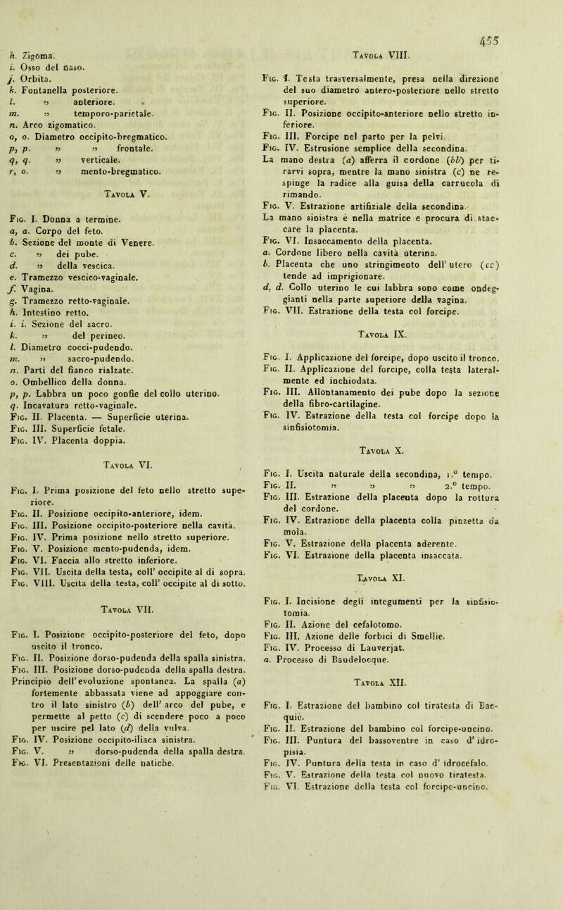Tavola Vili. h. Zigoma. i. Osso del naso. j. Orbita. k. Fontanella posteriore. l. » anteriore. . m. « temporo-parietale. ri. Arco zigomatico. 0, o. Diametro occipito-bregmatico. p, p. » « frontale. q, q. » verticale. r, o. n mento-bregmatico. Tavola V. Fig. I. Donna a termine. a. a. Corpo del feto. b. Sezione del monte di Venere. c. » dei pube. «f. » della vescica. e. Tramezzo vescico-vaginale. f. Vagina. g. Tramezzo retto-vaginale. h. Intestino retto. 1. i. Sezione del sacro. k. a del perineo. l. Diametro cocci-pudendo. m. » sacro-pudendo. n. Parti del fianco rialzate. o. Ombellico della donna. p. p. Labbra un poco gonfie del collo uterino. q. Incavatura retto-vaginale. Fig. II. Placenta. — Superficie uterina. Fig. III. Superficie fetale. Fig. IV. Placenta doppia. Tavola VI. Fig. I. Prima posizione del feto nello stretto supe- riore. Fig. II. Posizione occipito-anteriore, idem. Fig. III. Posizione occipito-posteriore nella cavità. Fig. IV. Prima posizione nello stretto superiore. Fig. V. Posizione mento-pudenda, idem. Fig. VI. Faccia allo stretto inferiore. Fig. VII. Uscita della testa, coll5 occipite al di sopra. Fio. Vili. Uscita della testa, coll5 occipite al di sotto. Tavola VII. Fig. I. Posizione occipito-posteriore del feto, dopo uscito il tronco. Fig. II. Posizione dorso-pudeuda della spalla sinistra. Fig. III. Posizione dorso-pudenda della spalla destra. Principio dell’evoluzione spontanea. La spalla (a) fortemente abbassata viene ad appoggiare con- tro il lato sinistro (6) dell5 arco del pube, e permette al petto (c) di scendere poco a poco per uscire pel lato (d) della vulva. Fig. IV. Posizione occipito-iliaca sinistra. Fig. V. » dorso-pudenda della spalla destra. Fig. VI. Presentazioni delle natiche. Fig. i. Testa trasversalmente, presa nella direzione del suo diametro antero-posteriore nello stretto superiore. Fig. II. Posizione occipito-anteriore nello stretto in- feriore. Fig. III. Forcipe nel parto per la pelvi. Fig. IV. Estrusione semplice della secondina. La mano destra (a) afferra il cordone (W) per ti- rarvi sopra, mentre la mano sinistra (c) ne re- spinge la radice alla guisa della carrucola di rimando. Fig. V. Estrazione artifiziale della secondina La mano sinistra è nella matrice e procura di stac- care la placenta. Fig. VI. Insaccamento della placenta. a. Cordone libero nella cavità uterina. b. Placenta che uno stringimento dell’utero (cc) tende ad imprigionare. d, d. Collo uterino le cui labbra sono come ondeg- gianti nella parte superiore della vagina. Fig. VII. Estrazione della testa col forcipe. Tavola IX. Fig. I. Applicazione del forcipe, dopo uscito il tronco. Fig. II. Applicazione del forcipe, colla testa lateral- mente ed inchiodata. Fig. III. Allontanamento dei pube dopo la sezione della fibro-cartilagine. Fig. IV. Estrazione della testa col forcipe dopo la sinfisiotomia. Tavola X. Fig. I, Uscita naturale della secondina, i.° tempo. Fig. II. » « » 2.° tempo. Fig. III. Estrazione della placeuta dopo la rottura del cordone. Fig. IV. Estrazione della placenta colla pinzetta da mola. Fig. V. Estrazione della placenta aderente. Fig. VI. Estrazione della placenta insaccata. Tavola XI. Fig. I. Incisione degii integumenti per la sinfisio- toinia. Fig. II. Azione del cefalotomo. Fig. III. Azione delle forbici di Smellie. Fig. IV. Processo di Lauverjat. a. Processo di Baudelocque. Tavola XII. Fig. I. Estrazione del bambino col tiratesta di Bac- quiè. Fig. II. Estrazione del bambino col forcipe-uncino. Fio. III. Puntura del bassoventre in caso d’idro- pisia. Fig. IV. Puntura della testa in caso d’ idrocefalo. Fig. V. Estrazione della testa col nuovo tiratesta.