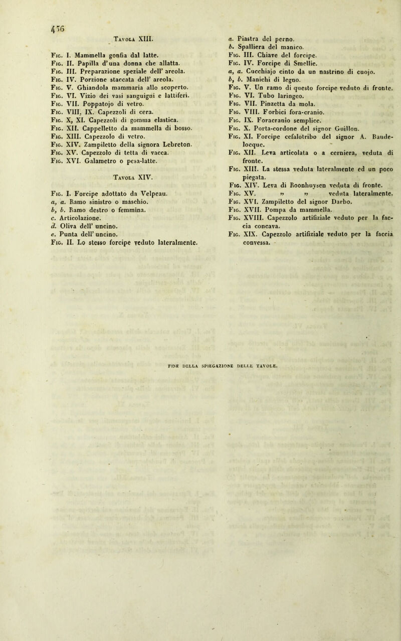 Tavola XIII. Fig. I. Mammella gonfia dal latte. Fig. II. Papilla d’una donna che allatta. Fig. III. Preparazione speziale dell’ areola. Fig. IV. Porzione staccata dell’ areola. Fig. V. Ghiandola mammaria allo scoperto. Fig. VI. Vizio dei vasi sanguigni e lattiferi. Fig. VII. Poppatojo di vetro. Fig. Vili. IX. Capezzoli di cera. Fig. X, XI. Capezzoli di gomma elastica. Fig. XII. Cappelletto da mammella di bosso. Fig. XIII. Capezzolo di vetro. Fig. XIV. Zampiletto della signora Lebreton. Fig. XV. Capezzolo di tetta di vacca. Fig. XVI. Galametro o pesa-latte. Tavola XIV. Fig. I. Forcipe adottato da Velpeau. a. a. Ramo sinistro o maschio. b. b. Ramo destro o femmina. c. Articolazione. d. Oliva dell’ uncino. e. Punta dell’ uncino. Fig. II. Lo stesso forcipe veduto lateralmente. a. Piastra del perno. b. Spalliera del manico. Fig. III. Chiave del forcipe. Fig. IV. Forcipe di Smellie. a, a. Cucchiajo cinto da un nastrino di cuojo. b, b. Manichi di legno. Fig. V. Un ramo di questo forcipe veduto di fronte. Fig. VI. Tubo laringeo. Fig. VII. Pinzetta da mola. Fig. VIII. Forbici fora-cranio. Fig. IX. Foracranio semplice. Fig. X. Porta-cordone del signor Guillon. Fig. XI. Forcipe cefalotribo del signor A. Bande- locque. Fig. XII. Leva articolata o a cerniera, veduta di fronte. Fig. XIII. La stessa veduta lateralmente ed un poco piegata. Fig. XIV. Leva di Roonhuysen veifuta di fronte. Fig. XV. » veduta lateralmente. Fig. XVI. Zampiletto del signor Darbo. Fig. XVII. Pompa da mammella. Fig. XVIII. Capezzolo artifiziale veduto per la fac- cia concava. Fig. XIX. Capezzolo artifiziale veduto per la faccia convessa. F1Ì>E DELLA SPIEGAZIOKE DELLE TAVOLE.