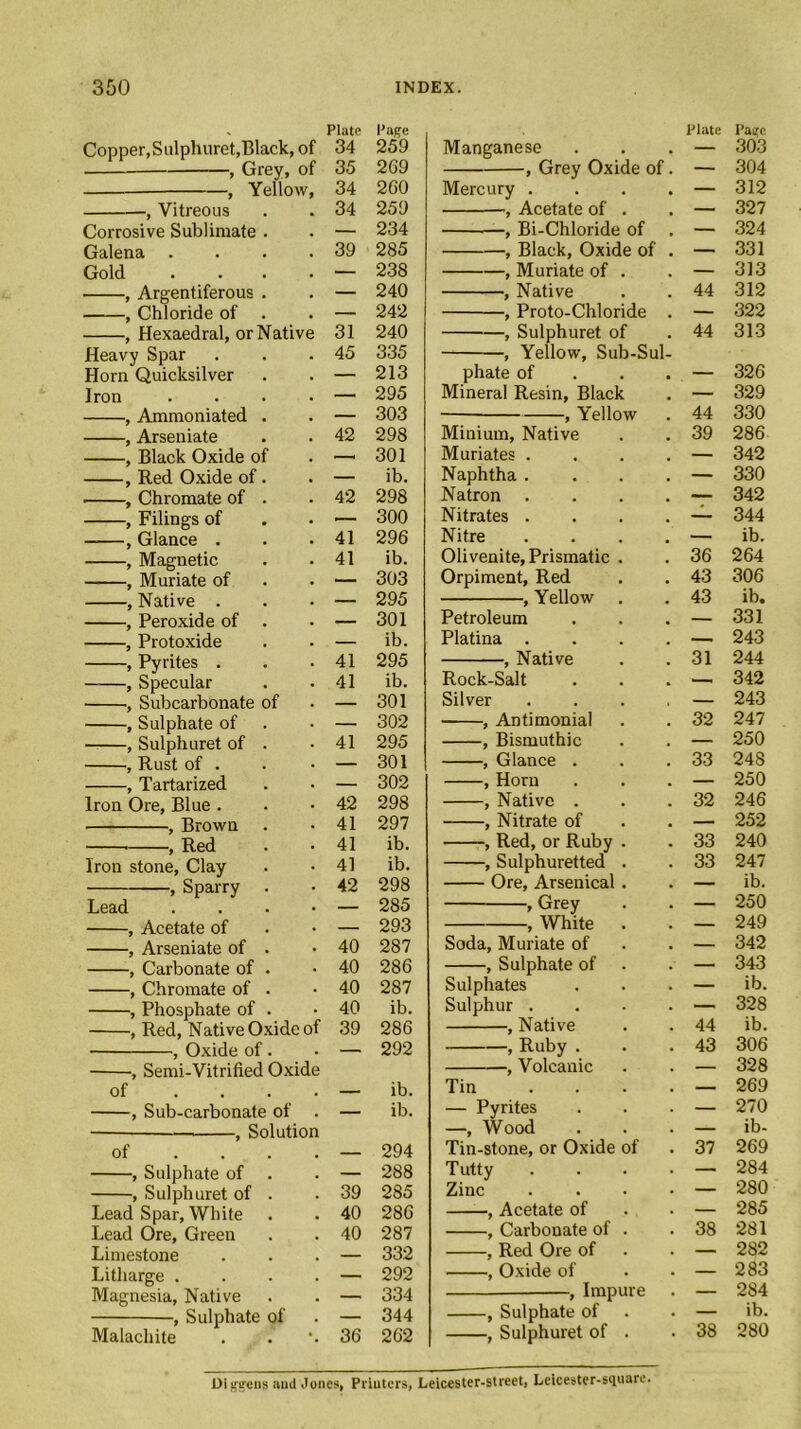 Plate Paqe Plate Paijc Copper, Sulphuret,Black, of 34 259 Manganese — 303 , Grey, of 35 269 , Grey Oxide of. — 304 , Yellow, 34 260 Mercury .... — 312 34 259 327 Corrosive Sublimate . 234 , Bi-Chloride of . — 324 Galena .... 39 285 , Black, Oxide of . — 331 Gold .... — 238 , Muriate of . — 313 , Argentiferous . — 240 , Native 44 312 242 322 , Hexaedral, or Native 31 240 , Sulphuret of 44 313 Heavy Spar 45 335 , Yellow, Sub-Sul- Horn Quicksilver — 213 phate of — 326 Iron .... — 295 Mineral Resin, Black — 329 , Ammoniated . — 303 ■ , Yellow 44 330 , Arseniate 42 298 Minium, Native 39 286 , Black Oxide of 301 Muriates .... — 342 , Red Oxide of . — ib. Naphtha .... — 330 , Chromate of . 42 298 Natron .... — 342 , Filings of — 300 Nitrates .... — 344 , Glance . 41 296 Nitre .... — ib. , Magnetic 41 ib. Olivenite, Prismatic . 36 264 , Muriate of — 303 Orpiment, Red 43 306 , Native . 295 , Yellow . 43 ib. , Peroxide of . __ 301 Petroleum — 331 , Protoxide ib. Platina .... — 243 , Pyrites . 41 295 , Native 31 244 , Specular 41 ib. Rock-Salt — 342 , Subcarbonate of — 301 Silver .... — 243 , Sulphate of — 302 , Antimonial 32 247 , Sulphuret of . 41 295 , Bismuthic — 250 , Rust of . — 301 , Glance . 33 248 , Tartarized — 302 , Horn — 250 Iron Ore, Blue . 42 298 , Native . 32 246 , Brown 41 297 , Nitrate of — 252 ■ , Red 41 ib. , Red, or Ruby . 33 240 Iron stone, Clay 41 ib. , Sulphuretted . 33 247 , Sparry . 42 298 Ore, Arsenical . — ib. Lead . — 285 , Grey — 250 , Acetate of 293 , White — 249 , Arseniate of . 40 287 Soda, Muriate of — 342 , Carbonate of . 40 286 , Sulphate of — 343 , Chromate of . 40 287 Sulphates — ib. , Phosphate of . 40 ib. Sulphur .... —- 328 , Red, Native Oxide of 39 286 , Native 44 ib. , Oxide of . 292 , Ruby . 43 306 328 ■, oemi- v ltrinea vjxiae of .... . ib. Tin . — 269 , Sub-carbonate of . ib. — Pyrites — 270 —, Wood ib- of ... 294 Tin-stone, or Oxide of 37 269 , Sulphate of . — 288 Tutty . — 284 , Sulphuret of . 39 285 Zinc .... — 280 Lead Spar, White 40 286 , Acetate of — 285 Lead Ore, Green 40 287 , Carbonate of . 38 281 Limestone 332 , Red Ore of — 282 Litharge .... — 292 , Oxide of — 283 Magnesia, Native 334 —Impure — 2S4 , Sulphate of 344 , Sulphate ot — ib. Malachite 36 262 , Sulphuret of . 38 280 Diggens and Jones, Printers, Leicester-street, Leicester-square.