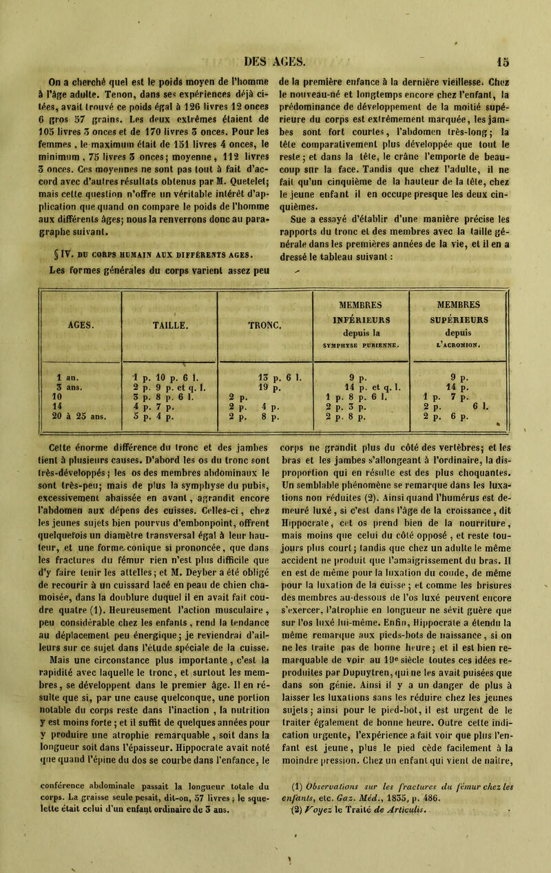 On a cherché quel est le poids moyen de l'homme à l’âge adulte. Tenon, dans ses expériences déjà ci- tées, avait trouvé ce poids égal à 126 livres 12 onces 6 gros 57 grains. Les drux extrêmes étaient de 105 livres 3 onces et de 170 livres 3 onces. Pour les femmes , le maximum était de 151 livres 4 onces, le minimum , 75 livres 3 onces; moyenne, 112 livres 3 onces. Ces moyennes ne sont pas tout à fait d’ac- cord avec d’autres résultats obtenus par M. Quetelel; mais cette question n’offre un véritable intérêt d’ap- plication que quand on compare le poids de l’homme aux différents âges; nous la renverrons donc au para- graphe suivant. § IV. DD CORPS HÜMAIN ADX DIFFÉRENTS AGES. Les formes générales du corps varient assez peu Cette énorme différence du tronc et des jambes tient à plusieurs causes. D’abord les os du tronc sont très-développés ; les os des membres abdominaux le sont très-peu; mais de plus la symphyse du pubis, excessivement abaissée en avant, agrandit encore l’abdomen aux dépens des cuisses. Celles-ci, chez les jeunes sujets bien pourvus d’embonpoint, offrent quelquefois un diamètre transversal égal à leur hau- teur, et une forme,conique si prononcée, que dans les fractures du fémur rien n’est plus difficile que d’y faire tenir les attelles; et M. Deyber a été obligé de recourir à un cuissard lacé en peau de chien cha- moisée, dans la doublure duquel il en avait fait cou- dre quatre (1). Heureusement l’action musculaire, peu considérable chez les enfants, rend la tendance au déplacement peu énergique; je reviendrai d’ail- leurs sur ce sujet dans l’élude spéciale de la cuisse. Mais une circonstance plus importante, c’est la rapidité avec laquelle le tronc, et surtout les mem- bres , se développent dans le premier âge. Il en ré- sulte que si, par une cause quelconque, une portion notable du corps reste dans l’inaction , la nutrition y est moins forte ; et il suffit de quelques années pour y produire une atrophie remarquable , soit dans la longueur soit dans l’épaisseur. Hippocrate avait noté que quand l’épine du dos se courbe dans l’enfance, le conférence abdominale passait la longueur totale du corps. La graisse seule pesait, dit-on, 57 livres ; le sque- lette était celui d’un enfant ordinaire de 3 ans. de la première enfance à la dernière vieillesse. Chez le nouveau-né et longtemps encore chez l’enfant, la prédominance de développement de la moitié supé- rieure du corps est extrêmement marquée, les jam- bes sont fort courtes, l’abdomen très-long ; la tête comparativement plus développée que tout le reste ; et dans la tête, le crâne l’emporte de beau- coup sur la face. Tandis que chez l’adulte, il ne fait qu’un cinquième de la hauteur de la tête, chez le jeune enfant il en occupe presque les deux cin- quièmes. Sue a essayé d’établir d’une manière précise les rapports du tronc et des membres avec la taille gé- nérale dans les premières années de la vie, et il en a dressé le tableau suivant : corps ne grandit plus du côté des vertèbres; elles bras et les jambes s’allongeant à l’ordinaire, la dis- proportion qui en résulte est des plus choquantes. Un semblable phénomène se remarque dans les luxa- tions non réduites (2). Ainsi quand l’humérus est de- meuré luxé, si c’est dans l’âge de la croissance, dit Hippocrate, cet os prend bien de la nourriture, mais moins que celui du côté opposé , et reste tou- jours plus court; tandis que chez un adulte le même accident ne produit que l’amaigrissement du bras. Il en est de même pour la luxation du coude, de même pour la luxation de la cuisse ; et comme les brisures des membres au-dessous de l’os luxé peuvent encore s’exercer, l’atrophie en longueur ne sévit guère que sur l’os luxé lui-même. Enfin, Hippocrate a étendu la même remarque aux pieds-bots de naissance, si on ne les traite pas de bonne heure; et il est bien re- marquable de voir au 19e siècle toutes ces idées re- produites par Dupuytren, qui ne les avait puisées que dans son génie. Ainsi il y a un danger de plus à laisser les luxations sans les réduire chez les jeunes sujets; ainsi pour le pied-bot, il est urgent de le traiter également de bonne heure. Outre cette indi- cation urgente, l’expérience a fait voir que plus l’en- fant est jeune, plus le pied cède facilement à la moindre pression. Chez un enfant qui vient de naître, (1) Observations sur les fractures ilu fémur chez les enfants, etc. Gaz. Méd., 1855, p. 486. (2) Voyez le Traité de Artïculis. AGES. TAILLE. TRONC. MEMBRES INFÉRIEURS depuis la SYMPHYSE PUBIENNE. MEMBRES SUPÉRIEURS depuis l’acromion, 1 an. 1 p. 10 p. 6 1. 15 p. 6 1. 9 p. 9 p. 3 ans. 2 p. 9 p. et q. 1. 19 p. 14 p. et q. 1. 14 p. 10 3 p. 8 p. 6 1. 2 p. 1 p. 8 p. 6 1. 1 p. 7p. 14 4 p. 7 p. 2p. 4p. 2 p. 3 p. 2 p. 6 1. 20 à 25 ans. 5 p. 4 p. 2p. 8p. 2 p. 8 p. 2 p. 6 p. «