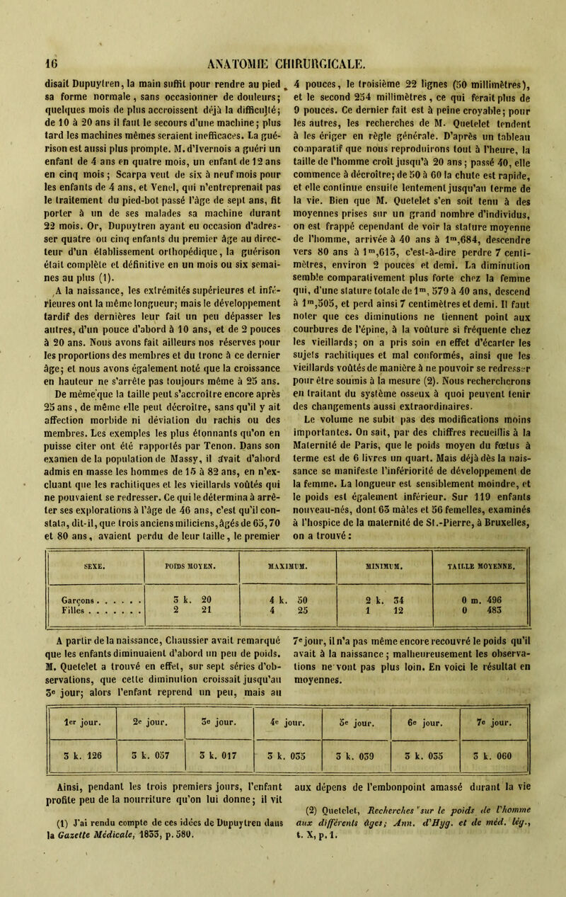disait Dupuytren, la main suffit pour rendre au pied sa forme normale , sans occasionner de douleurs; quelques mois de plus accroissent déjà la difficulté ; de 10 à 20 ans il faut le secours d’une macliine; plus tard les machines mêmes seraient inefficaces. La gué- rison est aussi plus prompte. M.d’Ivernois a guéri un enfant de 4 ans en quatre mois, un enfant de 12 ans en cinq mois ; Scarpa veut de six à neuf mois pour les enfants de 4 ans, et Yenel, qui n’entreprenait pas le traitement du pied-bot passé l’âge de sept ans, fit porter à un de ses malades sa machine durant 22 mois. Or, Dupuytren ayant eu occasion d’adres- ser quatre ou cinq enfants du premier âge au direc- teur d’un établissement orthopédique, la guérison était complète et définitive en un mois ou six semai- nes au plus (1). A la naissance, les extrémités supérieures et infé- rieures ont la même longueur; mais le développement tardif des dernières leur fait un peu dépasser les autres, d’un pouce d’abord à 10 ans, et de 2 pouces à 20 ans. Nous avons fait ailleurs nos réserves pour les proportions des membres et du tronc à ce dernier âge; et nous avons également noté que la croissance en hauteur ne s’arrête pas toujours même à 25 ans. De même'que la taille peut s’accroître encore après 25ans, de même elle peut décroître, sans qu’il y ait affection morbide ni déviation du rachis ou des membres. Les exemples les plus étonnants qu’on en puisse citer ont été rapportés par Tenon. Dans son examen de la population de Massy, il afvait d’abord admis en masse les hommes de 15 à 82 ans, en n’ex- cluant que les rachitiques et les vieillards voûtés qui ne pouvaient se redresser. Ce qui le détermina à arrê- ter ses explorations à l’âge de 46 ans, c'est qu’il con- stata, dit-il, que trois anciens miliciens,âgés de 65,70 et 80 ans, avaient perdu de leur taille, le premier 4 pouces, le troisième 22 lignes (50 millimètres), et le second 254 millimètres, ce qui ferait plus de 9 pouces. Ce dernier fait est à peine croyable; pour les autres, les recherches de M. Quelelet tendent à les ériger en règle générale. D’après un tableau comparatif que nous reproduirons tout à l’heure, la taille de l’homme croit jusqu’à 20 ans ; passé 40, elle commence à décroître; de 50 à 60 la chute est rapide, et elle continue ensuite lentement jusqu’au terme de la vie. Bien que M. Quelelet s’en soit tenu à des moyennes prises sur un grand nombre d’individus, on est frappé cependant de voir la stature moyenne de l’homme, arrivée à 40 ans à lm,684, descendre vers 80 ans à 1m,613, c’est-à-dire perdre 7 centi- mètres, environ 2 pouces et demi. La diminution semble comparativement plus forte chez la femme qui, d’une stature totale de lm, 579 à 40 ans, descend à l,n,505, et perd ainsi 7 centimètres et demi. Il faut noter que ces diminutions ne tiennent point aux courbures de l’épine, à la voûture si fréquente chez les vieillards; on a pris soin en effet d’écarter les sujets rachitiques et mal conformés, ainsi que les vieillards voûtés de manière à ne pouvoir se redresser pour être soumis à la mesure (2). Nous rechercherons en traitant du système osseux à quoi peuvent tenir des changements aussi extraordinaires. Le volume ne subit pas des modifications moins importantes. On sait, par des chiffres recueillis à la Maternité de Paris, que le poids moyen du fœtus à terme est de 6 livres un quart. Mais déjà dès la nais- sance se manifeste l’infériorité de développement de la femme. La longueur est sensiblement moindre, et le poids est également inférieur. Sur 119 enfants nouveau-nés, dont 65 mâles et 56 femelles, examinés à l’hospice de la maternité de St.-Pierre, à Bruxelles, on a trouvé : SEXE. POIDS MOÏEN. MAXIMUM. MINIMUM. TAULE MOYENNE, Garçons 3 k. 20 4 k. 30 2 k. 34 0 m. 496 Filles 2 21 4 25 1 12 0 483 A partir delà naissance, Chaussicr avait remarqué 7e jour, il n’a pas même encore recouvré le poids qu’il que les enfants diminuaient d’abord un peu de poids, avait à la naissance ; malheureusement les observa- is. Quctclet a trouvé en effet, sur sept séries d’ob- tions ne vont pas plus loin. En voici le résultat en servations, que celle diminution croissait jusqu’au moyennes. 5e jour; alors l’enfant reprend un peu, mais au 1er jour. 2e jour. 3e jour. 4e jour. 5e jour. 6e jour. 7° jour. 3 k. 126 3 k. 057 5 k. 017 3 k. 035 3 k. 039 3 k. 035 3 k. 060 Ainsi, pendant les trois premiers jours, l’enfant aux dépens de l’embonpoint amassé durant la vie profite peu de la nourriture qu’on lui donne; il vit (2) Quetclet, Recherches ' sur le poids île l'homme (1) J'ai rendu compte de ces idées de Dupuytren dans aux différents Ages; Ann. d'Hxjg. et de méd. lég., la Gazette Médicale, 1833, p. 580. t. X, p. 1.