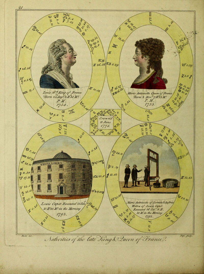 Zavis 76‘7 25.n</ @orn, ‘Z32770l32^5£t22'‘! \ 7JJ/. y jpn. 7'/24-. / Crown'd 77,Tune* •Morn: Antoinette efJlcrraui kAu/iriaj \ Wiitow of1 -Hewis ta/ict / E.recutect 7t? Cctl 77 Jf. vC>\ 11021'. in t/e AGrnino / A «■ • •VZ^WJ1 Ca/ictJCxccitted 27janJ '\7(lJ720.J£Im t/ie3J7>r/u/it? / V #>*•