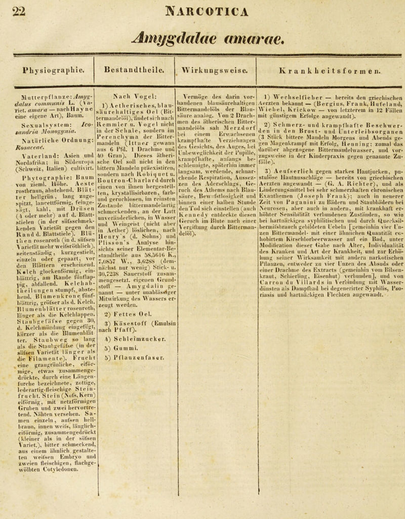Amygdalae amarae* Phy siograpliie. Bcstandtlieile» Wirkungsweise. Krankbeitsformen. M u 11 e r i> f 1 a u z e; A/ni/g- dnlus communis L. (\ a- riet. amnra nach H ay n e eine eisj,cne Art), Raum. Sexual System: Ico- sandria Monogynia. Natürliche Ordnung: Rosneeu^. Vaterland: Asien und Nordat'rika; in Siideiir(>i)a (^Schweiz, Italien) cultivirt. IMiytographie: Baum von ziemi. Höhe. Aeste rostbraun, ahsteheiul. B1 ä t • Nach Vogel: t e r hellgrün , laut zuge- spitzt, lancettfÜrmig, feinge- sägt, kahl, mit Drüsen (4 oder mehr) auf d. Blatt- stielen (in der süfsschmek- kenden Varietät gegen den Hand d. Blattstiele). Blü- tlien rosenroth (in d. süfsen Varietät mehr wcifsrötlilich), ' seitenstäadig, kurzgestielt, einzeln oder gepaart, vor den Blättern erscheinend. K»lch gloekenförmig, ein- blättrig, am Rande fiinflap- pig, abfallend. Kelchah- t h e i l u n g e u stumpf,, ahste- liend. B111 m e n k r o n e fiinf- liiättrig, grÖfser als d. Kelch. *B 1 u in e u l) 1 ä 11 e r rosenroth, länger als die Ivclchlappen. 1) Ae t he risch es, blau- sau rehaltiges Del (Bit- termandeiöl),iindetsirhnach Kemmler u. Vogel nicht in der Schale, sondern im Berenchyma der Bitter- mandeln (Ittner geAvann aus (j l’fd. 1 Drachme und 40 Gran). Dieses ätheri- sche Del soll nicht in den bittern jMandelii präexistireu, sondern nach Robiquet u. B o u t r o n -C h a r 1 n r d durch einen von ihnen hergestell- ten, krvstallisirbaren, farb- iind geruchlosen, im reinsten Zustande bittermandelartig schmeckenden, an der Liitt unveränderlichen, in W nsser und Weingeist (nicht aber A’erinÜge des darin vor- handenen blaiisäiirehaltigeii Bittermandelöls der Blau- säure analog. Von 2 Drach- men des ätlierischen Bitter- mandelöls sah IMerzdorf bei einem Erwachsenen krampf halte 4 erzielningen des Gesichts, des Auges, bei Unbewegliclikeit der H’iipille, krampfhafte, aniängs be- schleiiiiigte, späterhin immer langsam, werdende, schnar- chende Respiration, Aussez- zen des Aderschlags, Ge- ruch des Athems nach Blau- säure, Bewiifstlosigkeit und Ibiniien einer halben Stunde Iden Tod sich einstellen (auch ! K e n n e d y entdeckte diesen (Teriich iin Blute nach einer 1) W echselficber — bereits den griechischen Aerzten bekannt— (Bergius, Frank, Hufe 1 and, Wiebel, Krickow — von letzterem in 12 Fällen mit günstigem Erfolge angeAvandt). 2) Schmerz- und krampfhafte BeschAver* den in den Brust- und U n t e r I e i b s o r g a n e n (3 Stück bittere Mandeln Morgens und Abends ge- gen Mageiikrampf mit Erfolg, Henning: zumal das darüber abgezogene BitterinamlelAvasser, und vor* ziigsAveise in der Kinderpraxis gegen genannte Zu- fälle). 3) Aeufserlich gegen starkes Hautjucken, pu- stulöse Hautnusschläge — bereits von griechischen I Aerzten angewandt — (G. A. Richter), und als 1 Linderullg^^mi^tel bei sehr schmerzhaiten chronischen Exanthemen (.Joseph Frank); auch in neuerer [Zeit von Baganiui zu Bädern und Staubbädern bei Neurosen, aber auch in andern. Stau b g e f ä fs c gegen 30, d. Kelchmündung eiugetü^gt, kürzer als die BlumenbUit ter. StaiibAveg so lang als die Staiibgefäfse (in der süfsen A’arietät länger als die Filamente). Frucht eine graugrünliche, eiför- mige, etAvas zusammenge- druckte, durch eine Längen- fiirehe bezeichnete, zottige, lederartig-tleischige S te i n- fr licht. Stein (Nofs, Kern) eitürinig, mit netzförmigen Gruben und zwei hervortre- tend. Nähten versehen. Sa- men einzeln, aiifsen hell- braun, innen Aveifs, länglich- citörmig, ziisammengedrückt (kleiner als in der süfsen Variet.), bitter schmeckend, aus einem ähnlich.gestalte- ten Aveifsen Embryo und zweien fleischigen, tlachge- Avölbten Cotyledonen. in Aetlier) löslichen, nach Henry’s (d. Sohns) und 1*1 iss Oll’s Analyse iiin- sichts seiner Elemeiitar-Be* standtheile aus 58,5f»10 K., 7,0857 W., 3,0288 (dem- nächst nur Avenig) Stick- u. 30,7238 Sauerstoff zusam- mengesetzt. eigenen Grund- stoff — Amygdalin ge- nannt — unter unablässiger MitAvirkung des AVassers er- zeugt Averden. A'ergiftung durch Bitterman- 2) Fettes Gel. 3) Käsestoff (Emulsin nach Ff aff). 4) Schleimzucker. 5) Gummi. 5) FflauzcufasGr. delöl). mit krankhaft er- höhter Sensibilität verbiiiideiien Zuständen, so Avie bei hartnäckigen syphilitischen und durch (iuecksil*- berniilsbrauch gebiideten Uebeln {[gemeinhin vier l’n- zen Bittermandel- mit einer ähnlichen Riiantität co- hobirtem KirschlorbeerAvasser auf ein Bad, unter Modilication dieser Gabe nach Alter, Individualität des Kranken und Art der Krankheit, und zur Erhö- hung seiner AVirksamkeit mit andern narkotischen Filaiizeii, entweder zu vier Unzen des Absuds oder einer Drachme des Extracts (gemeinhin vom Bilsen- kraut, Schierling, Eisenhut) verbunden], und von t'arron du A iilards in \ erbindiing mit AA'asser- dünsten als Dampfbad bei degenerirter Syphilis, Pso- riasis und hartnäckigen Flechten angeAvaudt. ’ -