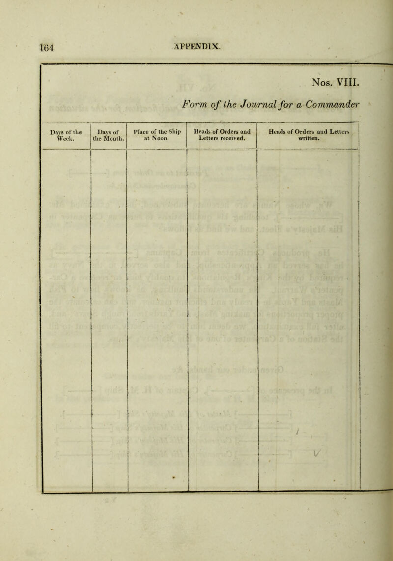 Nos. VIII. Form of the Journal for a Commander Days of the Week. Days of the Month. Place of the Ship at Noon. Heads of Orders and Letters received. : Heads of Orders and Letters written. i \ ... 1 ! - 1 ■ -- V .
