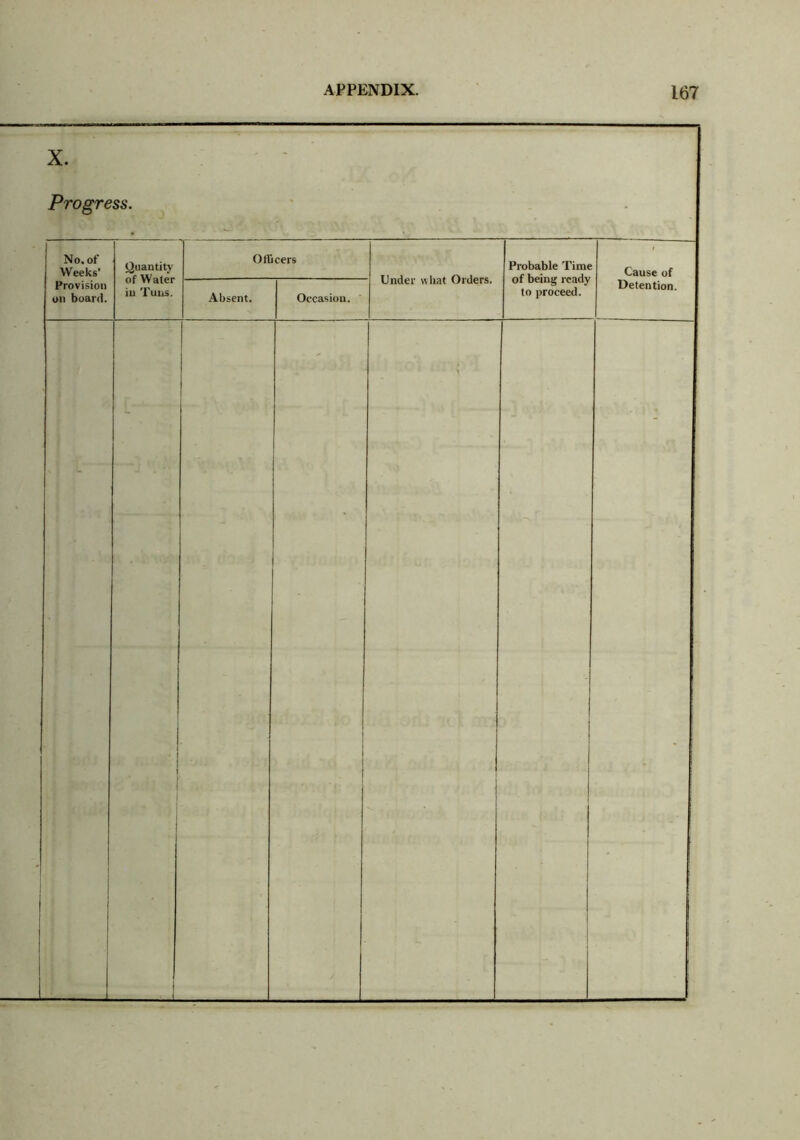 X. Progress. No. of Weeks’ Quantity of Water in Tuns. Officers Probable Time of being ready to proceed. 1 Cause of Provision on board. Absent. Occasion. ' Under what Orders. Detention. 1 ! 1 ! 1 [ I 1 i .