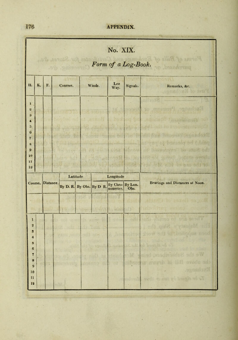 No. XIX. Form of a Log-Book. H. K. F. Courses. Winds. Lee Way. Signals. Remarks, See. 1 2 3 4 5 6 7 3 9 JO 11 12 . Course. distance. Latitude Longitude Bearings and Distances at Noon. By D. R. By Obs. ByD R. By Chro- nometer. By Lun. Obs. 1 2 S 4 5 6 T 8 9 10 11 12 1 • 1