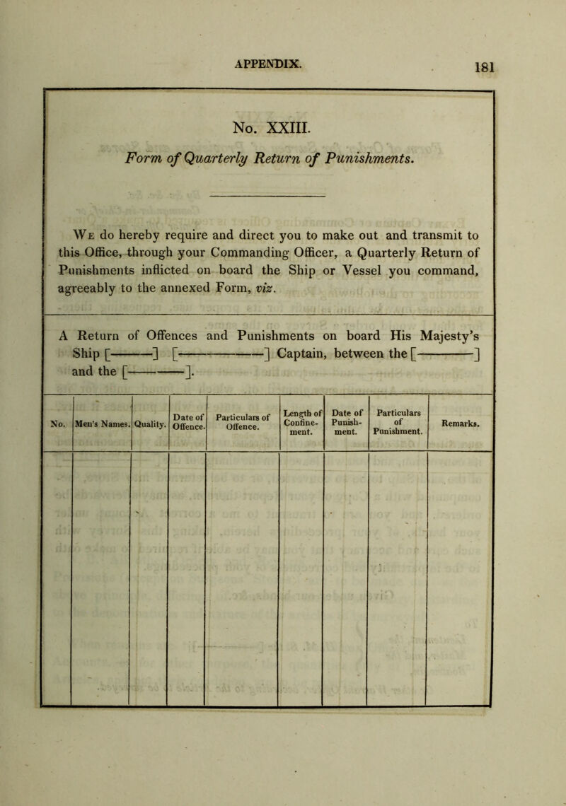 No. XXIII. Form of Quarterly Return of Punishments. We do hereby require and direct you to make out and transmit to this Office, through your Commanding Officer, a Quarterly Return of Punishments inflicted on board the Ship or Vessel you command, agreeably to the annexed Form, viz. A Return of Offences and Punishments on board His Majesty’s Ship [ ] [ ] Captain, between the [ ] and the [ ]. No. Men’s Names Quality. Date of Offence. Particulars of Offence. Length of Confine- ment. Date of Punish- ment. Particulars of Punishment. Remarks. - ■
