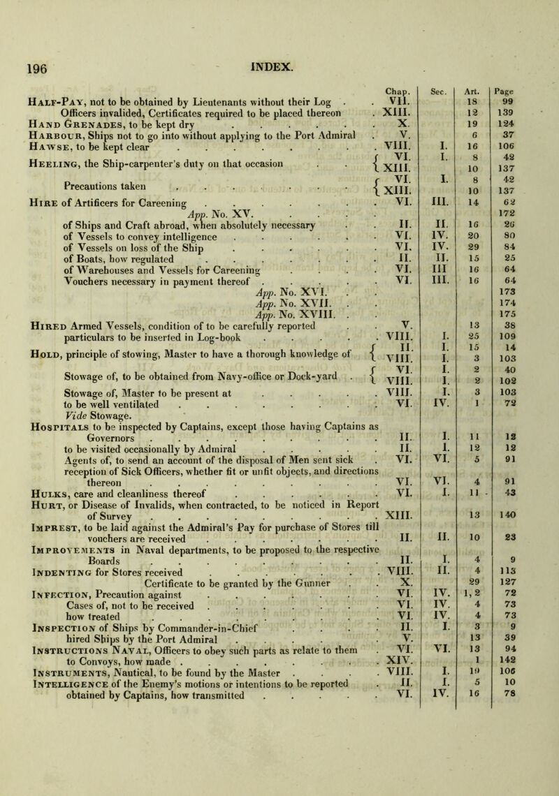 Half-Pay, not to be obtained by Lieutenants without their Log . Officers invalided, Certificates required to be placed thereon Hand Grenades, to be kept dry ..... Harbour, Ships not to go into without applying to the Port Admiral Hawse, to be kept clear ..... Heeling, the Ship-carpenter’s duty on that occasion Precautions taken ..... Hire of Artificers for Careening .... App. No. XV. of Ships and Craft abroad, when absolutely necessary of Vessels to convey intelligence of Vessels on loss of the Ship of Boats, how regulated .... of Warehouses and Vessels for Careening Vouchers necessary in payment thereof . App. No. X\ I. Am. No. XVII. App. No. XVIII. Hired Armed Vessels, condition of to be carefully reported particulars to be inserted in Log-book Hold, principle of stowing, Master to have a thorough knowledge of Stowage of, to be obtained from Navy-office or Dock-yard Stowage of, Master to be present at ..... to be well ventilated ........ Vide Stowage. Hostitals to be inspected by Captains, except those having Captains as Governors ........ to be visited occasionally by Admiral .... Agents of, to send an account of the disposal of Men sent sick reception of Sick Officers, whether fit or unfit objects, and direction thereon ....... Hulks, care and cleanliness thereof .... Hurt, or Disease of Invalids, when contracted, to be noticed in Repor of Survey ....... Imprest, to be laid against the Admiral’s Pay for purchase of Stores til vouchers are received ..... Improvements in Naval departments, to be proposed to the respectiv Boards ........ Indenting for Stores received ...... Certificate to be granted by the Gunner Infection, Precaution against ...... Cases of, not to be received ...... how treated ........ Inspection of Ships by Commander-in-Chief hired Ships by the Port Admiral .... Instructions Naval, Officers to obey such parts as relate to them to Convoys, how made ....... Instruments, Nautical, to be found by the Master . Intelligence of the Enemy’s motions or intentions to be reported obtained by Captains, how transmitted .... Chap. VII. XIII. X V. VIII. VI. XIII. VI. XIII. VI. II. VI. VI. II. VI. VI. V. VIII. II. VIII. VI. VIII. VIII. VI. II. II. VI. VI. VI. XIII. II. II. VIII. X. VI. VI. VI. II. V. VI. XIV. VIII. II. Sec. Art. Page IS 99 12 139 19 124 6 37 I. 16 106 I. 8 42 10 137 I. 8 42 10 137 III. U 62 172 II. 16 26 IV. 20 80 IV. 29 84 II. 15 25 Ill 16 64 III. 16 64 173 174 175 13 38 I. 25 109 I. 15 14 I. 3 103 I. 2 40 I. 2 102 I. 3 103 IV. 1 72 I. 11 12 1. 12 12 VI. 5 91 VI. 4 91 I. 11 • 43 13 140 II. 10 23 I. 4 9 II. 4 113 29 127 IV. 1,2 72 IV. 4 73 IV. 4 73 I. 3 9 13 39 VI. 13 94 1 142 I. It) 106 I. 5 10