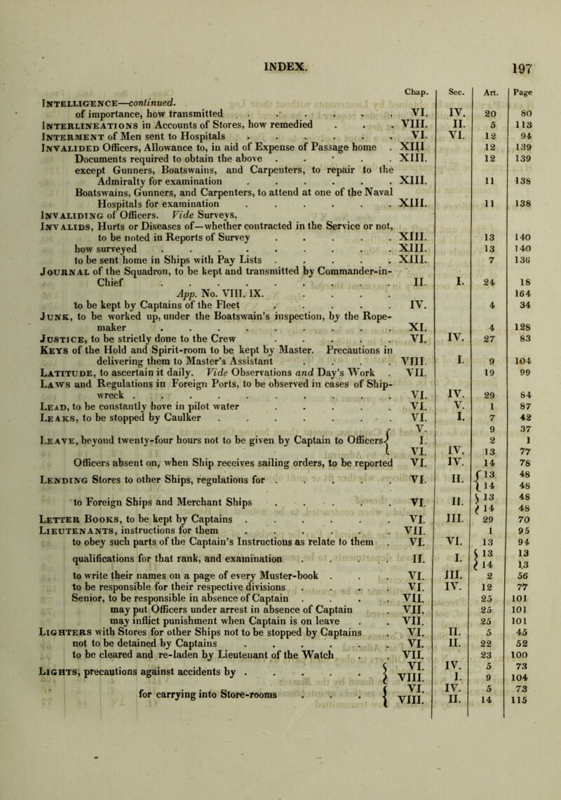 Intelligence—continued. of importance, how transmitted ...... Interlineations in Accounts of Stores, how remedied Interment of Men sent to Hospitals . . . . Invalided Officers, Allowance to, in aid of Expense of Passage home Documents required to obtain the above . except Gunners, Boatswains, and Carpenters, to repair to the Admiralty for examination ...... Boatswains, Gunners, and Carpenters, to attend at one of the Naval Hospitals for examination ...... Invaliding of Officers. Vide Surveys. Invalids, Hurts or Diseases of—whether contracted in the Service or not, to be noted in Reports of Survey .... how surveyed ........ to be sent home in Ships with Pay Lists .... Journal of the Squadron, to be kept and transmitted by Commander-in- Chief App. No. VIII. IX. ... to be kept by Captains of the Fleet .... Junk, to be worked up, under the Boatswain’s inspection, by the Rope- maker ........ Justice, to be strictly done to the Crew .... Keys of the Hold and Spirit-room to be kept by Master. Precautions in delivering them to Master’s Assistant Latitude, to ascertain it daily. Vide Observations and Day’s Work Laws and Regulations in Foreign Ports, to be observed in cases of Ship wreck ......... Lead, to be constantly hove in pilot water .... Leaks, to be stopped by Caulker ...... Leave, beyond twenty-four hours not to be given by Captain to Officers-^ Officers absent on, when Ship receives sailing orders, to be reported Lending Stores to other Ships, regulations for . to Foreign Ships and Merchant Ships . . . . . Letter Books, to be kept by Captains ...... Lieutenants, instructions for them ...... to obey such parts of the Captain’s Instructions as relate lo them qualifications for that rank, and examination .... to write their names on a page of every Muster-book . to be responsible for their respective divisions . . ... Senior, to be responsible in absence of Captain .... may put Officers under arrest in absence of Captain may inflict punishment when Captain is on leave Lighters with Stores for other Ships not to be stopped by Captains not to be detained by Captains ...... to be cleared and re-laden by Lieutenant of the Watch Lights, precautions against accidents by . for carrying into Store-rooms Chap. Sec. Art. Page VI. IV. 20 SO VIII. II. 5 113 VI. VI. 12 94 XIII 12 139 XIII. 12 139 XIII. 11 13S XIII. 11 138 XIII. 13 140 XIII. 13 140 XIII. 7 136 II. I. 24 18 164 IV. 4 34 XI. 4 12S VI. IV. 27 83 VIII I. 9 104 VII. 19 99 VI. IV. 29 84 VI. V. 1 87 VI. I. 7 42 V. 9 37 I. 2 1 VI. IV. 13 77 VI. IV. 14 78 VI. II. C13 48 \ 14 48 VI II. 48 / 14 48 VI. III. 29 70 VII. 1 95 VI. VI. 13 94 II. I. S1? 13 ( 14 13 VI. III. 2 56 VI. IV. 12 77 VII. 25 101 VII. 25 101 VII. 25 101 VI. II. 5 45 VI. II. 22 52 VII. 23 100 VI. IV. 5 73 VIII. I. 9 104 VI. IV. 5 73