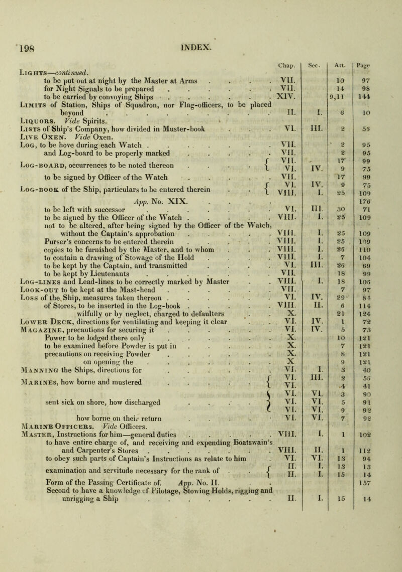 Lig hts—continued. to be put out at night by the Master at Arms . for Night Signals to be prepared ...... to be carried by convoying Ships . Limits of Station, Ships of Squadron, nor Flag-officers, to be placed beyond ......... Liquors. Vide Spirits. » Lists of Ship’s Company, how divided in Muster-book Live Oxen. Vide Oxen. Log, to be hove during each Watch ....... and Log-board to be properly marked ..... Log-board, occurrences to be noted thereon ....•[ to be signed by Officer of the Watch ..... Log-book of the Ship, particulars to be entered therein . . App. No. XIX to be left with successor ....... to be signed by the Officer of the Watch ..... not to be altered, after being signed by the Officer of the Watch, without the Captain’s approbation ..... Purser’s concerns to be entered therein . . . - . copies to be furnished by the Master, and to whom to contain a drawing of Stowage of the Hold .... to be kept by the Captain, and transmitted . . . . to be kept by Lieutenants ....... Log-lines and Lead-lines to be correctly marked by Master Look-out to be kept at the Mast-head ...... Loss of the. Ship, measures taken thereon ...... of Stores, to be inserted in the Log-book ..... wilfully or by neglect, charged to defaulters Lower Deck, directions for ventilating and keeping it clear Magazine, precautions for securing it ..... Power to be lodged there only ...... to be examined before Powder is put in precautions on receiving Powder ...... on opening the ....... Manning the Ships, directions for ...... Marines, how borne and mustered ..... v sent sick on shore, how discharged how borne on their return Marine Officers. Vide Officers. Master, Instructions for him—general duties to have entire charge of, and receiving and expending Boatswain’s and Carpenter’s Stores ....... to obey such parts of Captain’s Instructions as relate to him examination and servitude necessary for the rank of . ^ Form of the Passing Certificate of. App. No. II. Second to have a knowledge cf Pilotage, Stowing Holds, rigging and unrigging a Ship ....... Chap. VII. VII. XIV. II. VI. VII. VII. VII. VI. VII. VI. VIII. VI. VIII. VIII. VIII. VIII. VIII. VI. VII. VIII. VII. VI. VIII. X. VI. VI. X. X. X. X VI. VI. VI. VI. VI. VI. VI. VIII. VIII. VI. II. II. II. Sec. I. III. Art. 10 14 9,11 6 2 Page 97 98 144 10 55 IV. IV. I. 2 2 17 9 17 9 25 III I. 30 25 95 95 99 75 99 75 109 176 71 109 I. I. I. I. III. I. IV. II. IV. IV. 1. III. VI. VI. VI. VI. 25 25 26 7 26 18 18 7 29 6 21 1 5 10 7 8 9 3 2 .4 3 5 9 7 109 109 110 104 69 99 106 97 84 114 124 72 73 121 121 121 121 40 56 41 90 91 9 2 92 I. 1 102 II. 1 VI. 13 I. 13 I. 15 112 94 13 14 157 I. 15 14